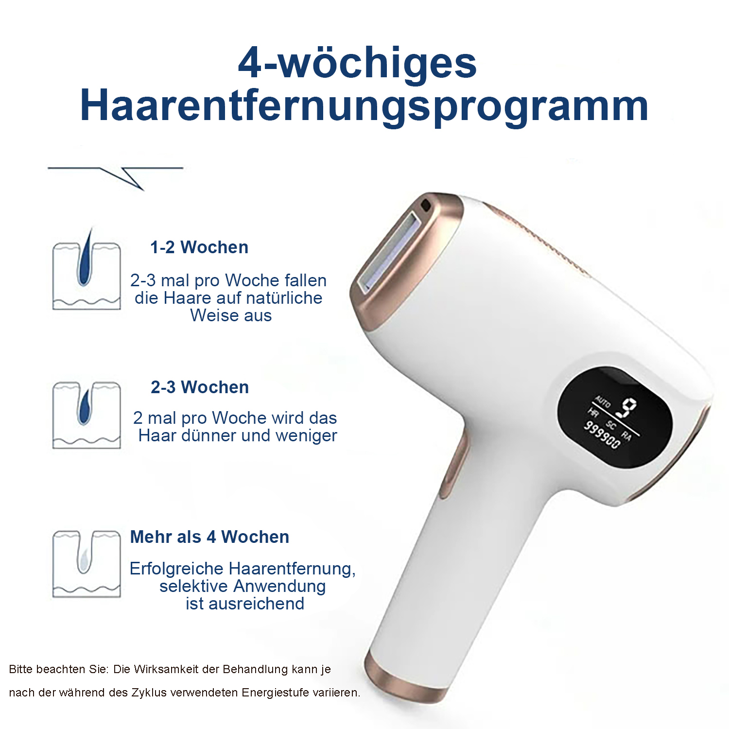 Das Bild zeigt ein weißes Haarentfernungsgerät. Der Text beschreibt ein 4-Wochen-Programm mit Diagrammen und Erklärungen.