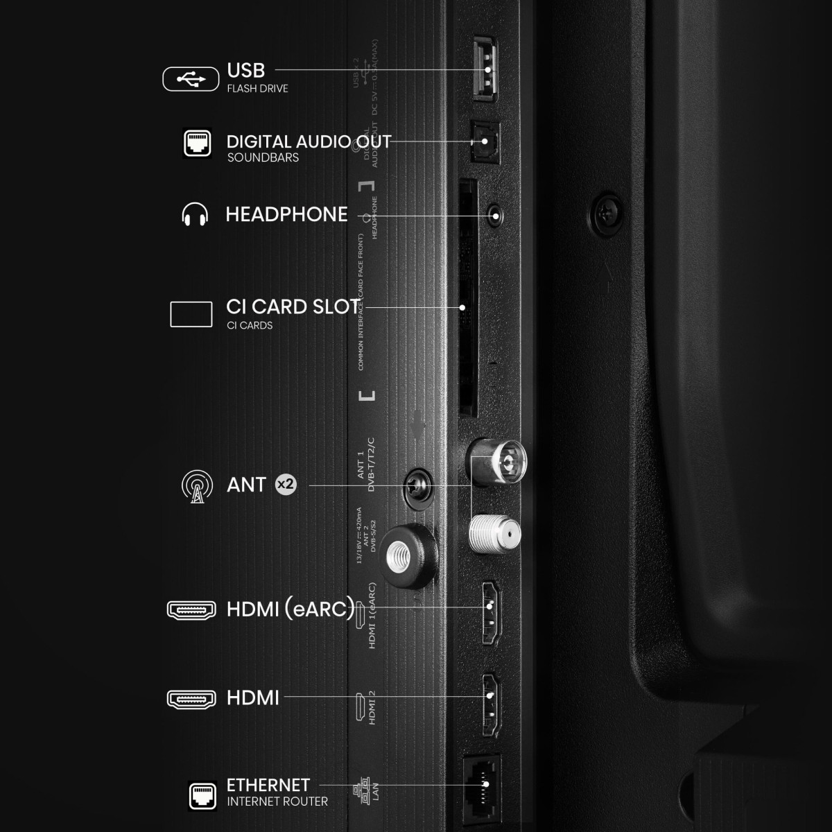 Zbliżenie portów TV: USB, wyjście audio cyfrowe, słuchawki, gniazdo CI, ANT, HDMI (eARC), HDMI i Ethernet.