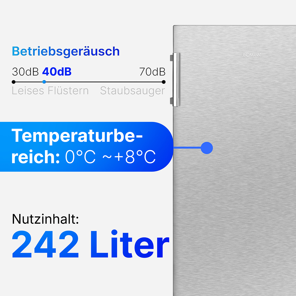 Ein Kühlschrank mit Text, der Geräuschpegel, Temperaturbereich und Fassungsvermögen von 242 Litern anzeigt. Die Marke ist BOMANN.
