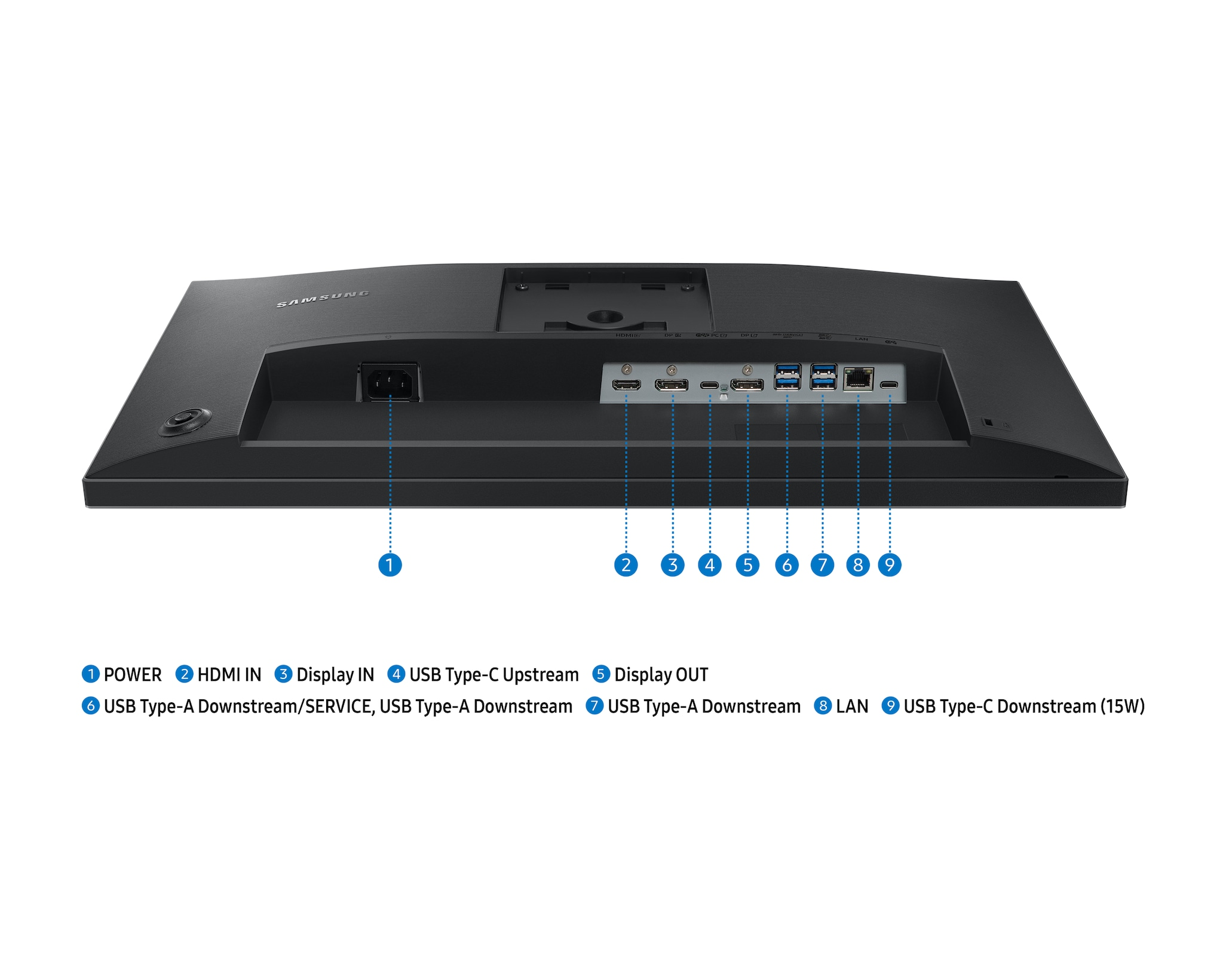 Achteraanzicht van een zwarte monitor met poorten: Power, HDMI, Display, USB, LAN. Gemarkeerd met nummers.