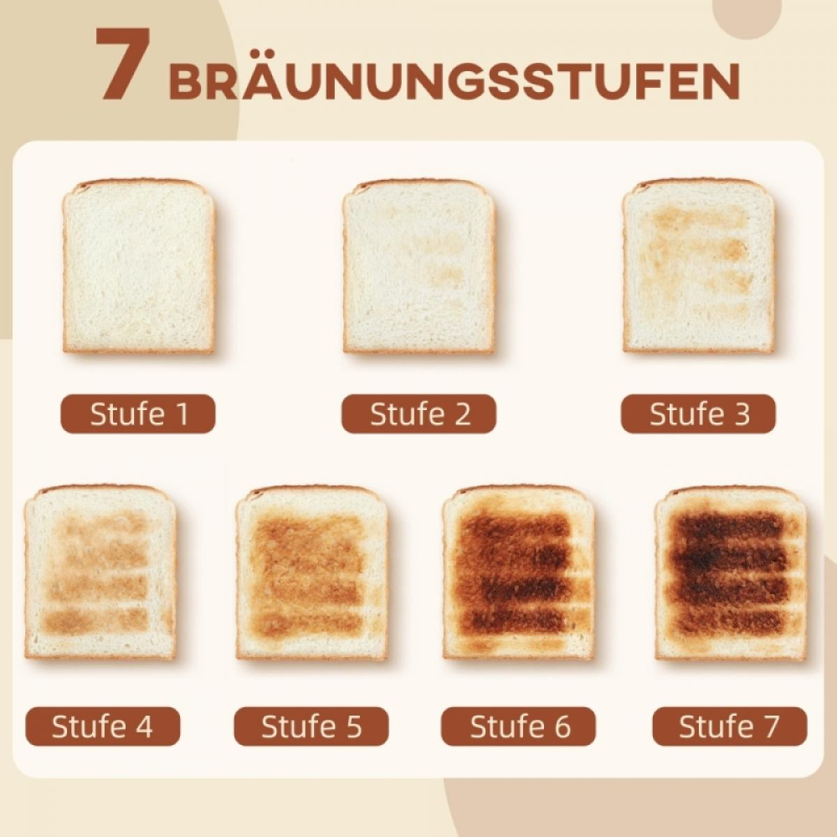 Das Bild zeigt 7 Toastscheiben mit unterschiedlichem Bräunungsgrad, von hell bis dunkel, beschriftet mit den Stufen 1 bis 7.