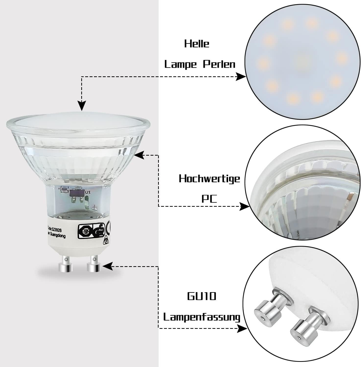 L'immagine mostra una lampada GU10 con primi piani di perle della lampada, PC e base della lampada. Le etichette di testo identificano le parti.