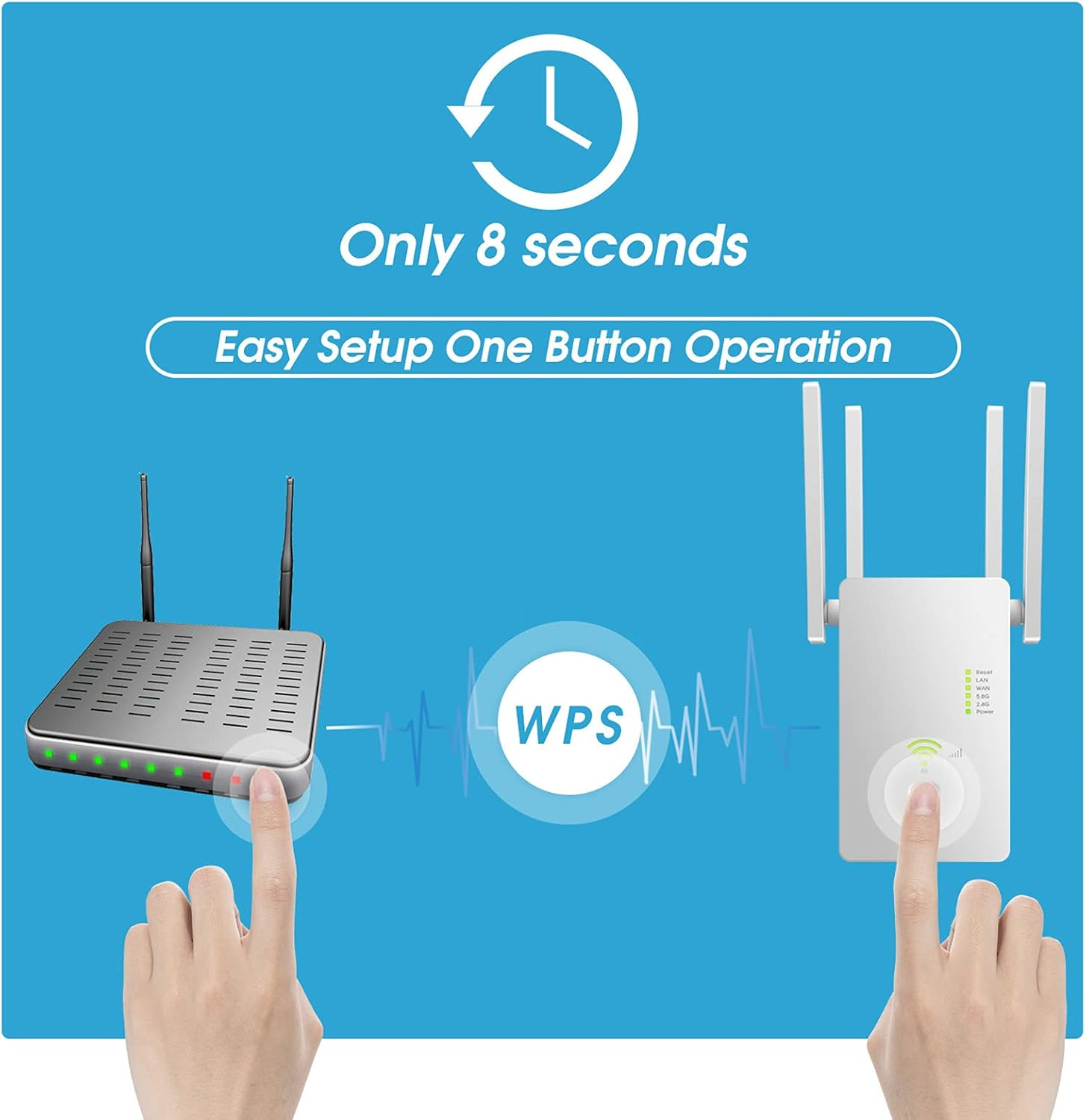 Das Bild zeigt zwei Hände, die auf einen Router und einen Extender zeigen. Der Text lautet 'Nur 8 Sekunden' und 'Einfache Einrichtung mit einer Taste'.