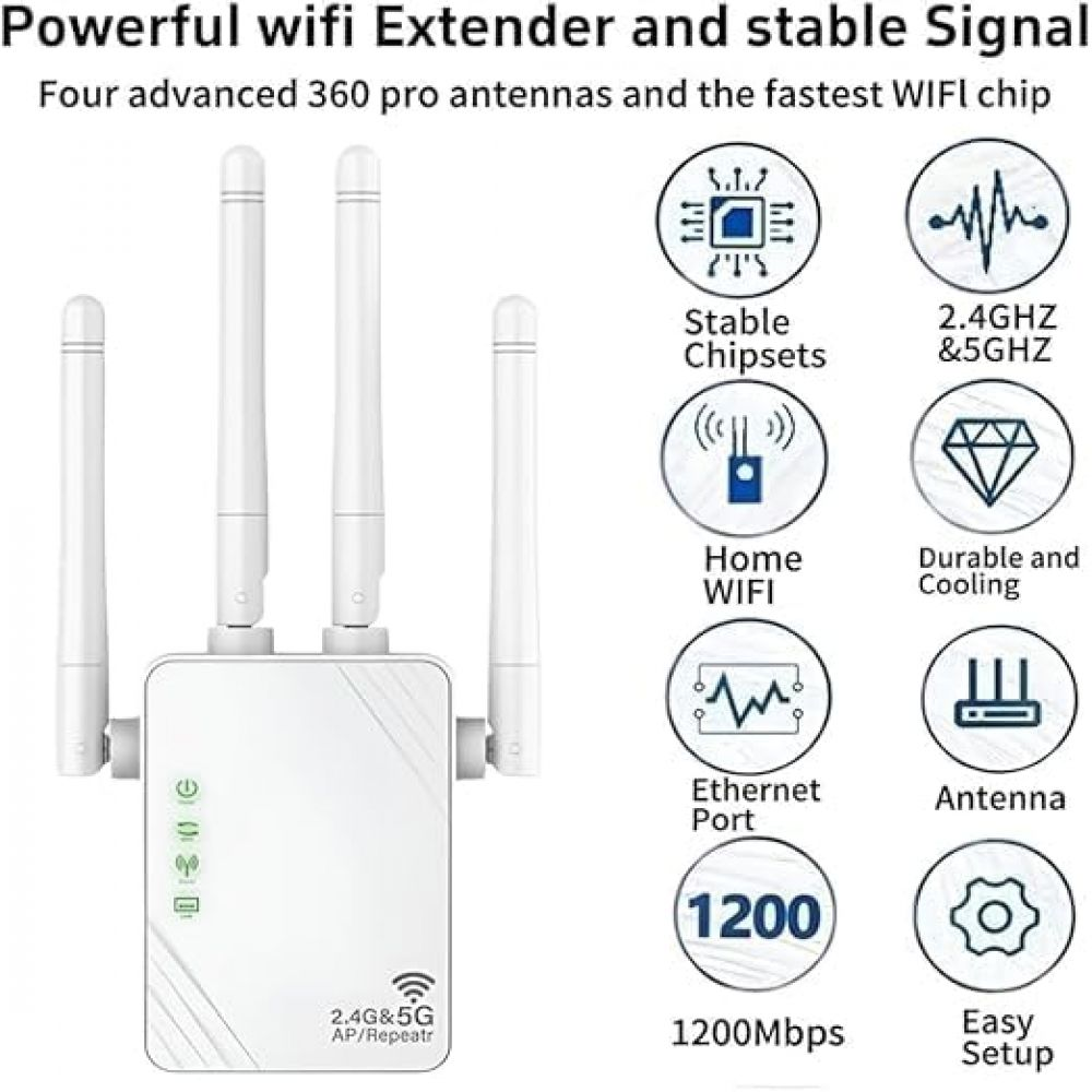 WLAN-Extender mit vier Antennen. Symbole zeigen Funktionen: stabile Chipsätze, 2,4 GHz & 5 GHz, Heim-WLAN, dauerhafte Kühlung, Ethernet-Port, Antenne und einfache Einrichtung.
