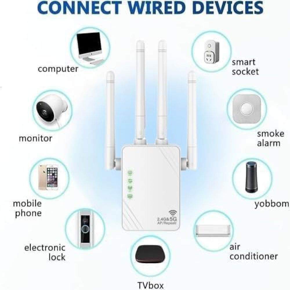 Ein weißer Router mit Antennen verbindet sich mit Geräten wie Computer, Telefon, Smart Socket und TV-Box. Etiketten identifizieren jedes Gerät.