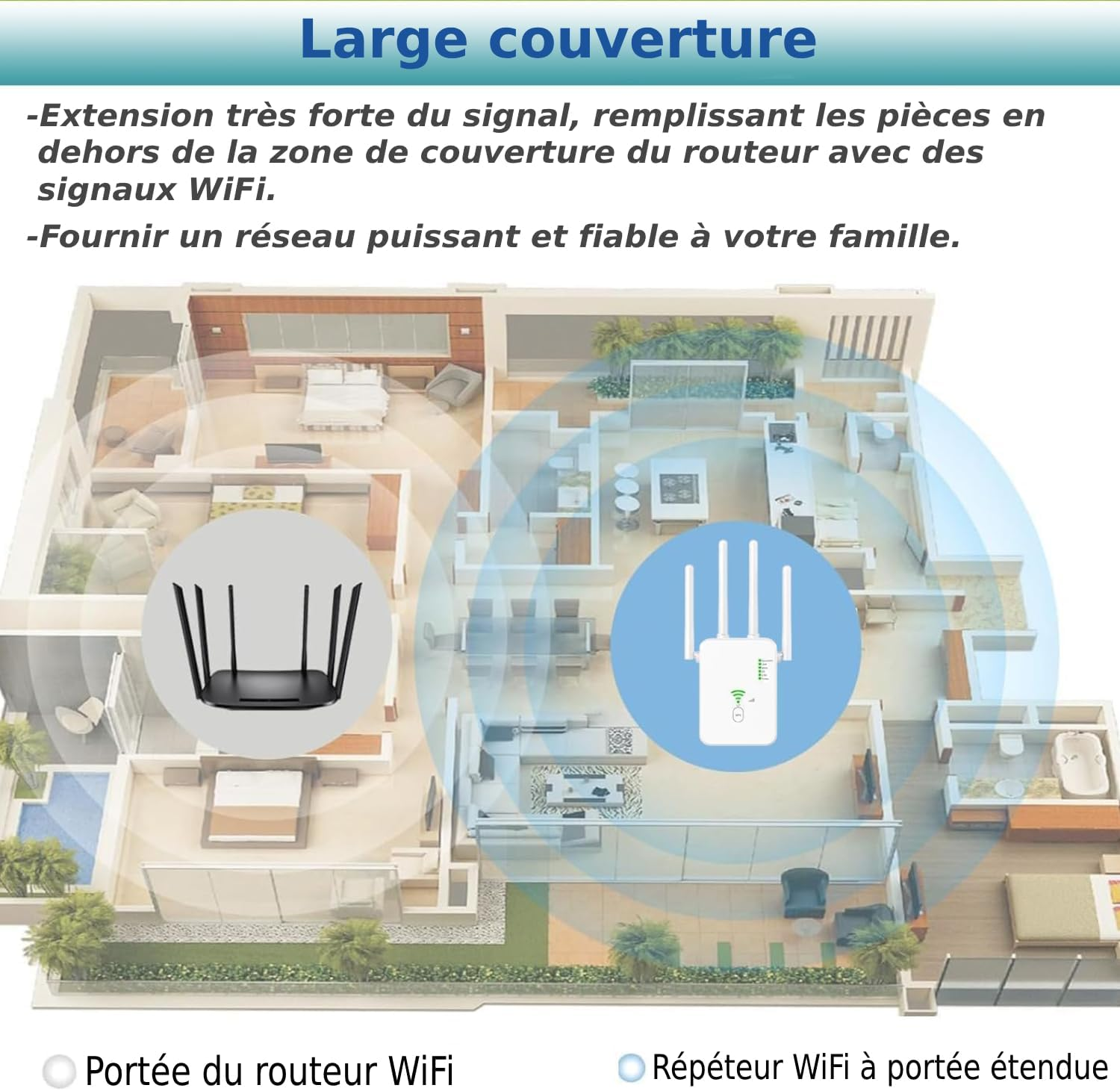 Diagramm eines Hauses mit WLAN-Abdeckung. Router und Extender sind vorhanden. Text beschreibt erweiterte Signalstärke und zuverlässiges Netzwerk.