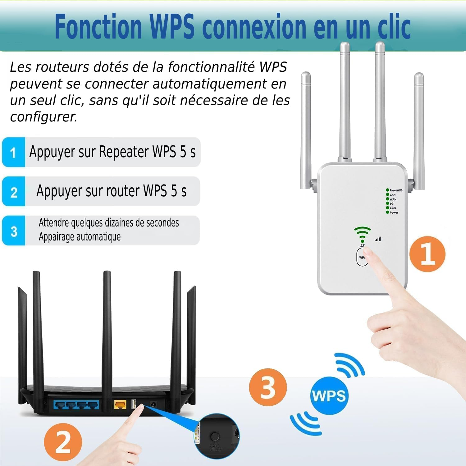 Das Bild zeigt WPS-Verbindungsanweisungen. Eine Hand zeigt auf einen Router, eine andere auf die Rückseite eines Routers. Drahtlos-Symbole sind vorhanden.