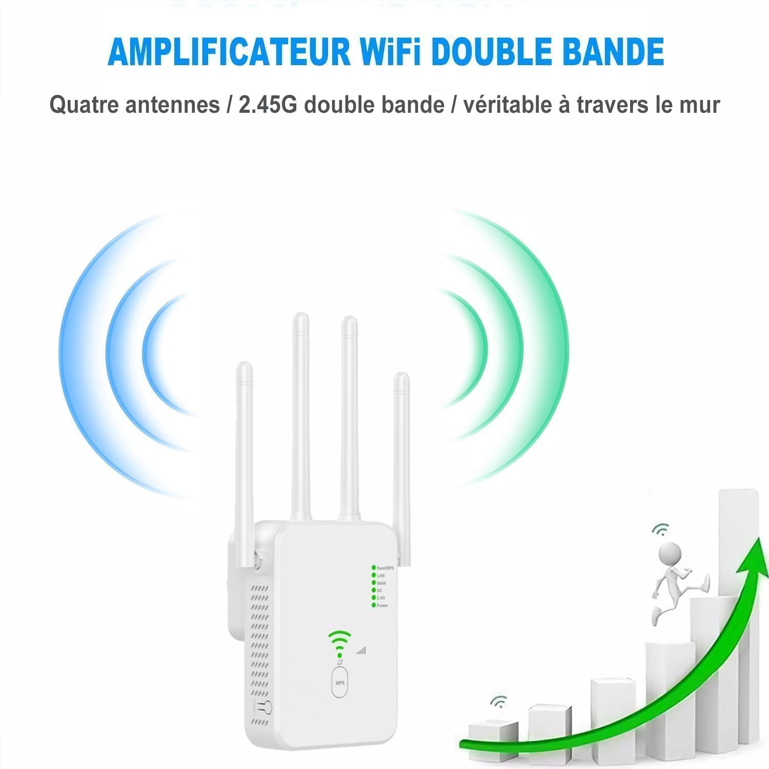 Ein weißer WLAN-Extender mit vier Antennen. Blaue und grüne Signalwellen. Ein Diagramm zeigt steigende Signalstärke mit einem grünen Pfeil.