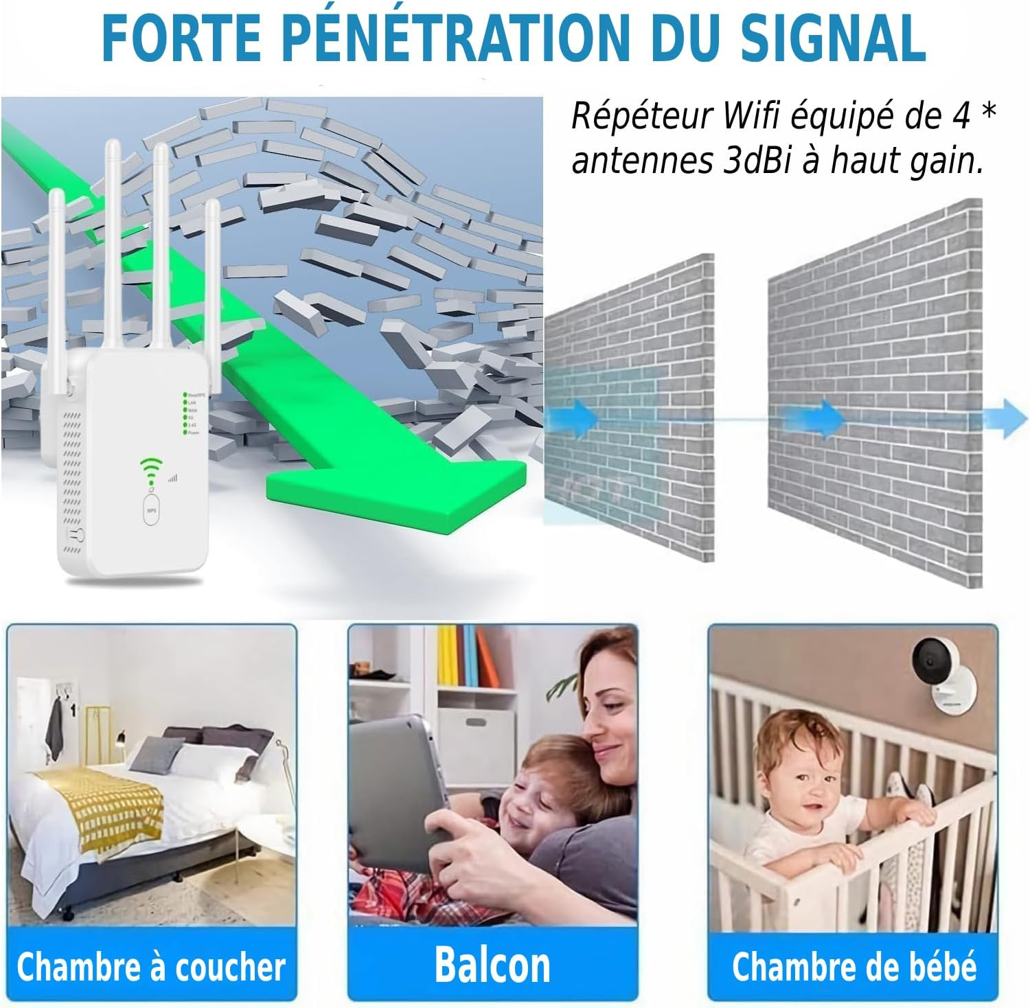 Das Bild zeigt einen WLAN-Repeater mit Antennen, eine Grafik zur Signalpenetration und Anwendungsbeispiele: Schlafzimmer, Balkon und Babyzimmer.
