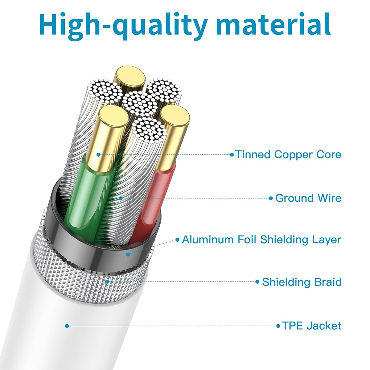 Querschnitt eines Kabels mit verschiedenen Schichten: Verzinntem Kupferkern, Erdungskabel, Aluminiumfolien-Abschirmschicht, Abschirmgeflecht und TPE-Ummantelung.