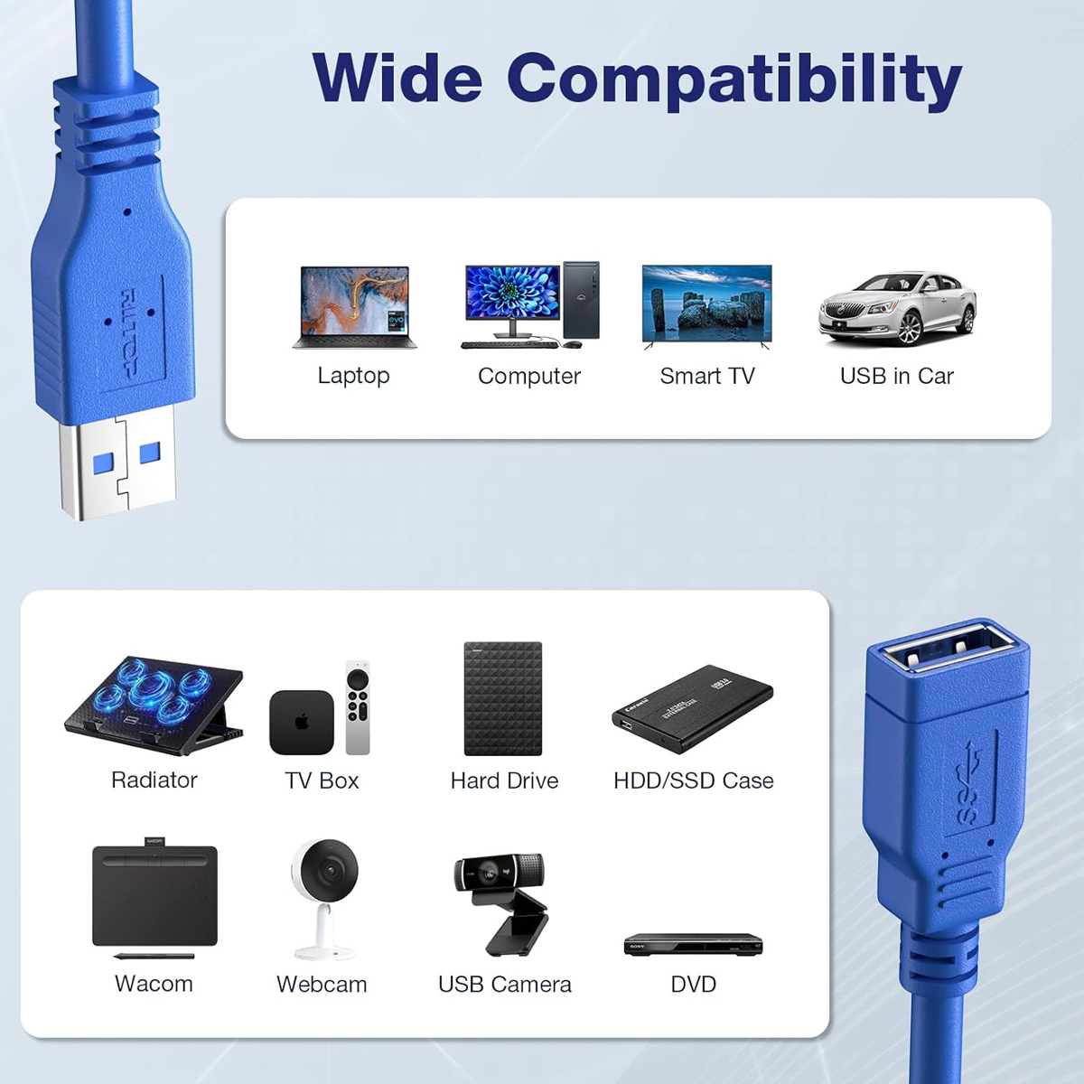 Blaues USB-Kabel mit verschiedenen kompatiblen Geräten wie Laptop, Computer, Fernseher, Auto und anderen, die eine breite Kompatibilität zeigen.