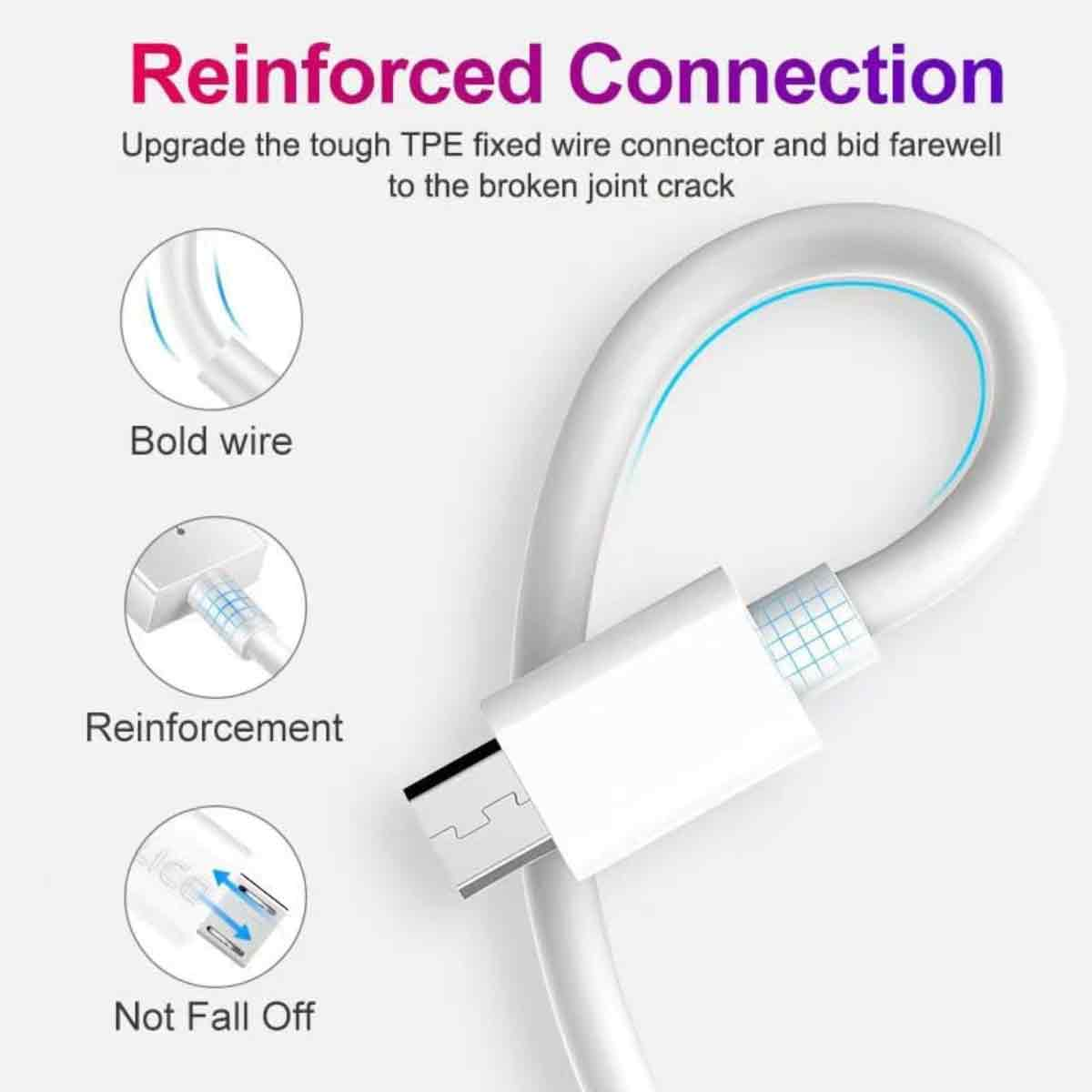 Das Bild zeigt ein weißes Kabel mit einem Stecker. Text sagt 'Reinforced Connection' und 'Bold wire', 'Reinforcement', 'Not Fall Off'.