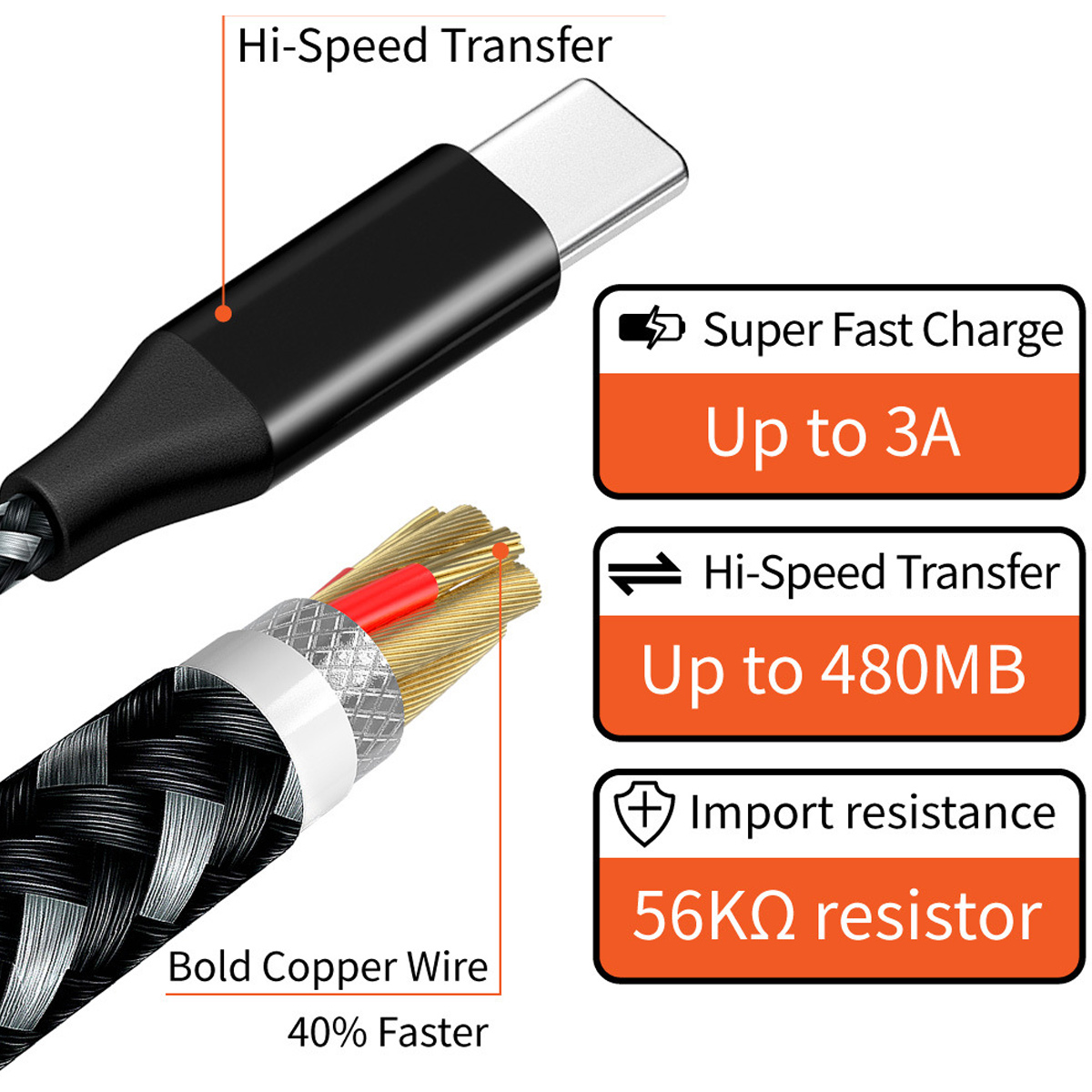 USB-C-Kabel mit Drahtanschnitt. Text zeigt schnelles Laden, Hochgeschwindigkeitsübertragung, dickes Kupferkabel und Importwiderstand.