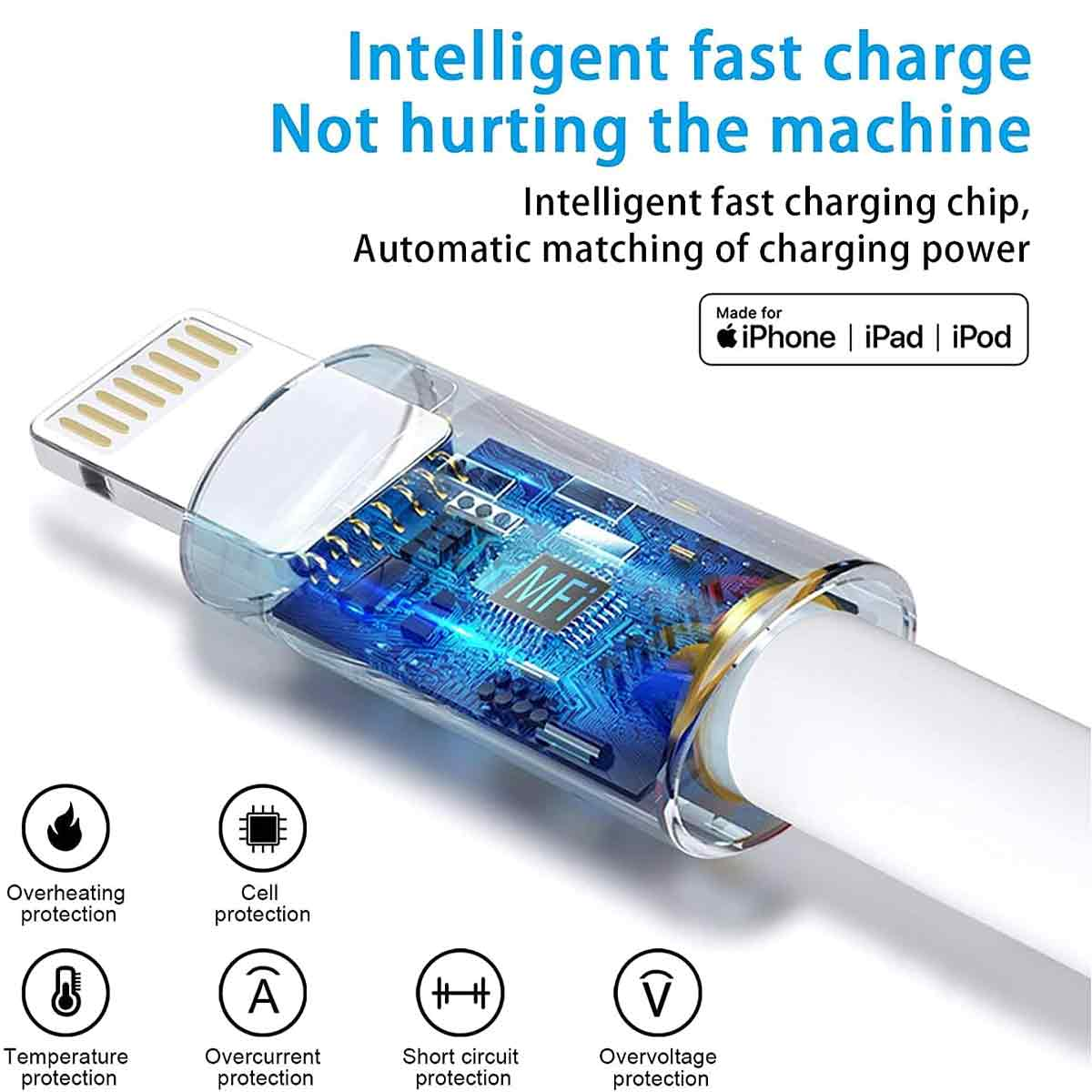 Ein weißes Ladekabel mit transparentem Stecker. Text hebt 'Intelligentes schnelles Laden' hervor. Symbole zeigen Schutzarten.