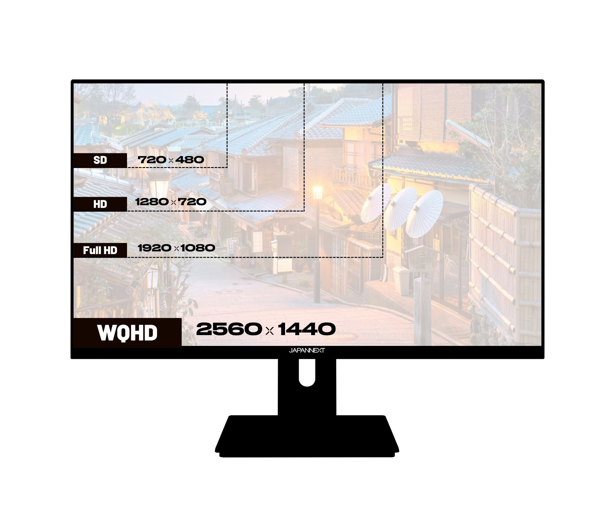 Monitor mit Straßenbild, Textlabels SD, HD, Full HD und WQHD, sowie einem schwarzen Ständer.