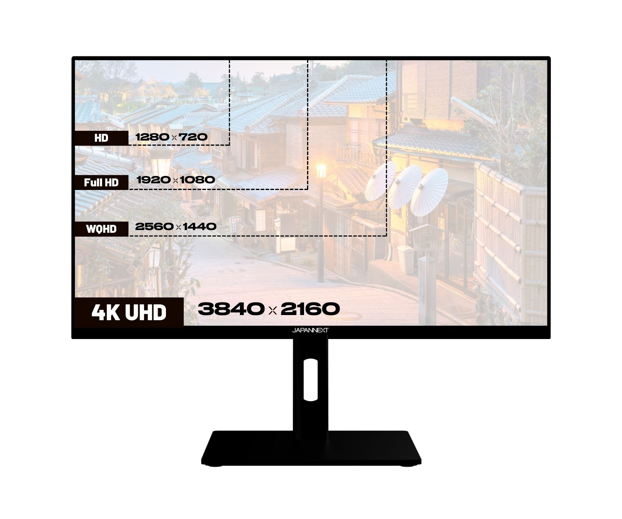 Un monitor negro muestra una escena de calle japonesa. Las resoluciones están etiquetadas: HD, Full HD, WQHD y 4K UHD. La marca es JAPANNEXT.