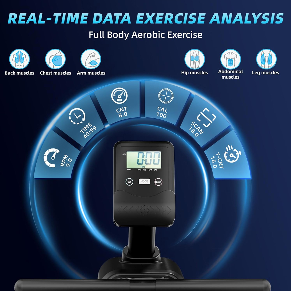 Wyświetlacz urządzenia do ćwiczeń pokazuje dane w czasie rzeczywistym, w tym czas, obroty i kalorie. Pokazane są schematy mięśni.