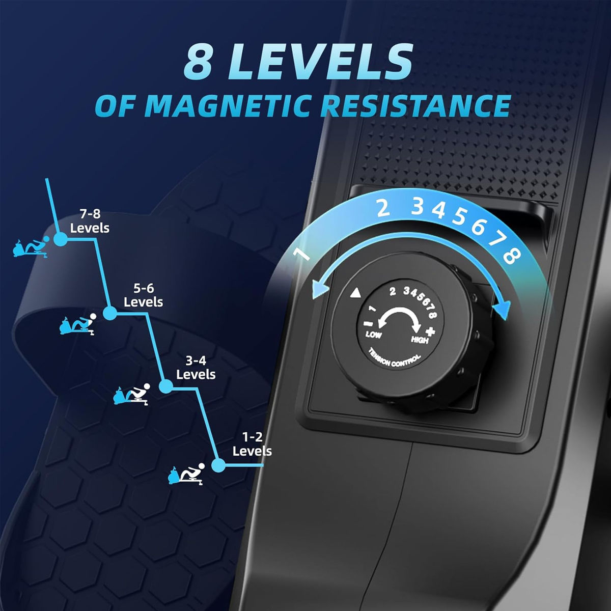 Obraz przedstawia urządzenie do ćwiczeń z 8 poziomami oporu magnetycznego. Pokrętło kontroluje napięcie, od niskiego do wysokiego.