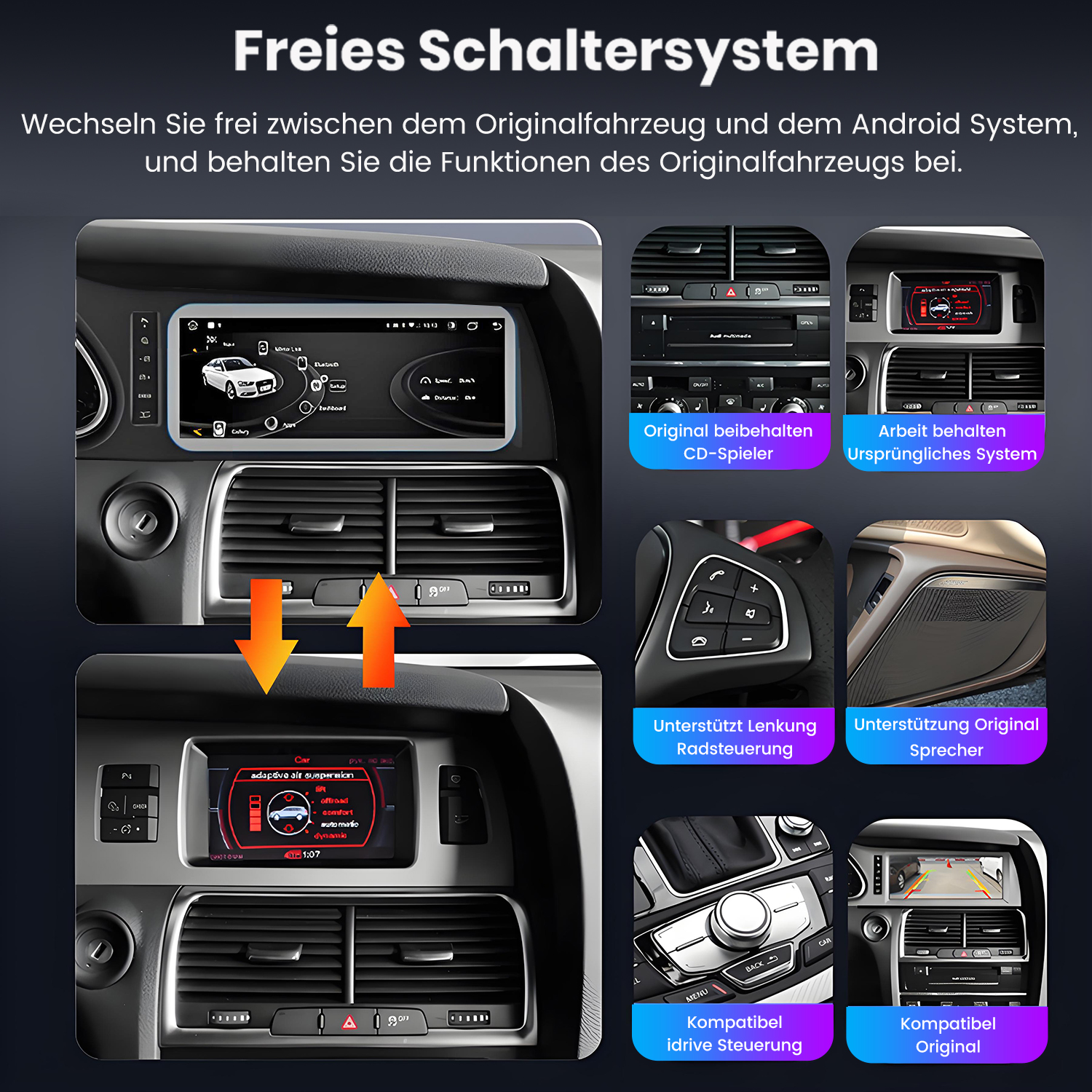 Auto-Armaturenbrett mit verschiedenen Funktionen. Enthält Knöpfe, Bildschirme und Beschriftungen. Text auf Deutsch.