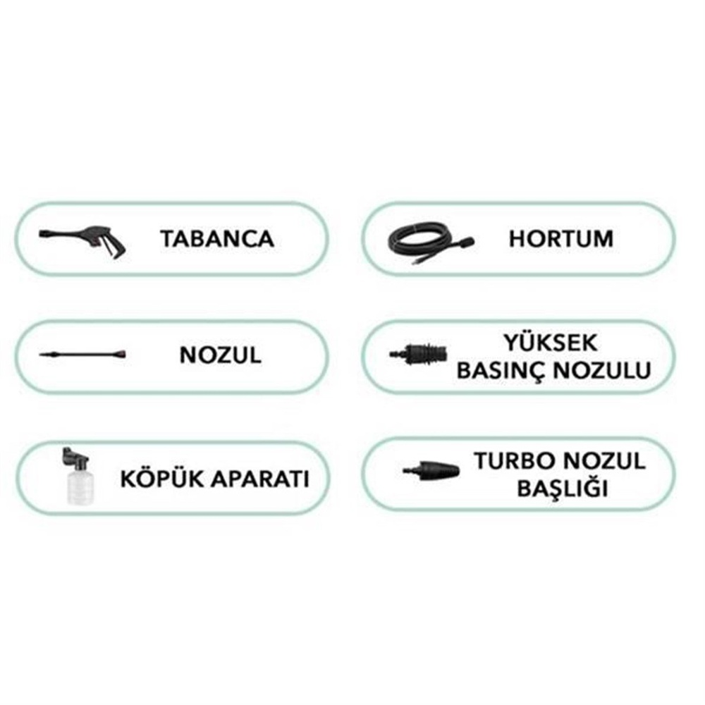 Basınçlı yıkama makinesi parçalarının diyagramı: tabanca, hortum, nozül, yüksek basınç nozülü, köpük aparatı, turbo nozül başlığı.
