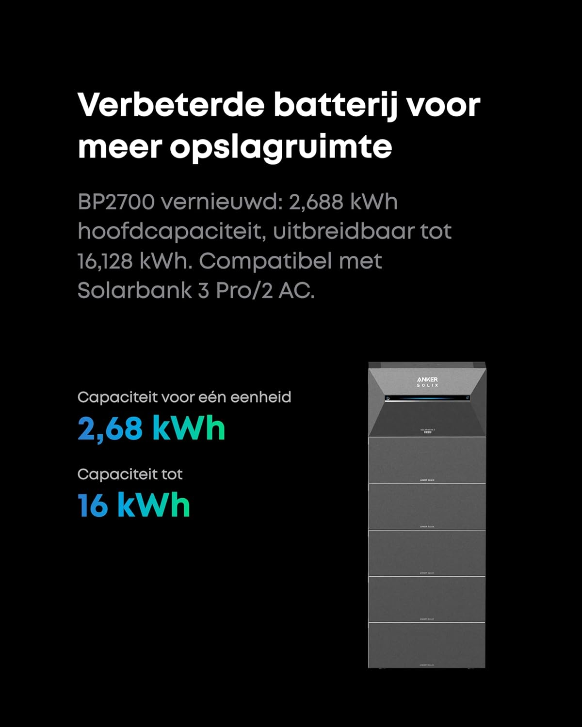 Afbeelding toont batterijopslagdetails. Tekst in het Nederlands. Toont capaciteitsinformatie en een Anker Solix productafbeelding.