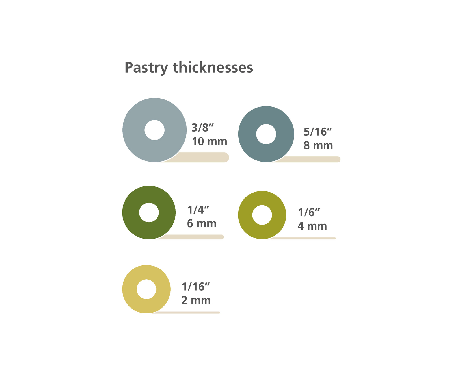 La imagen muestra los grosores de la masa: 3/8", 5/16", 1/4", 1/6" y 1/16". Cada uno con medidas en mm y colores correspondientes.