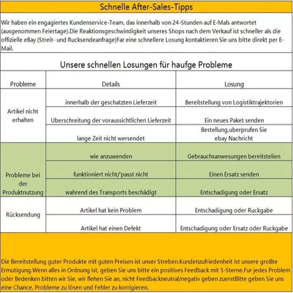Tabelle mit Text auf Deutsch zu After-Sales-Tipps, die Probleme wie Lieferung, Produktnutzung und Rücksendungen detailliert.