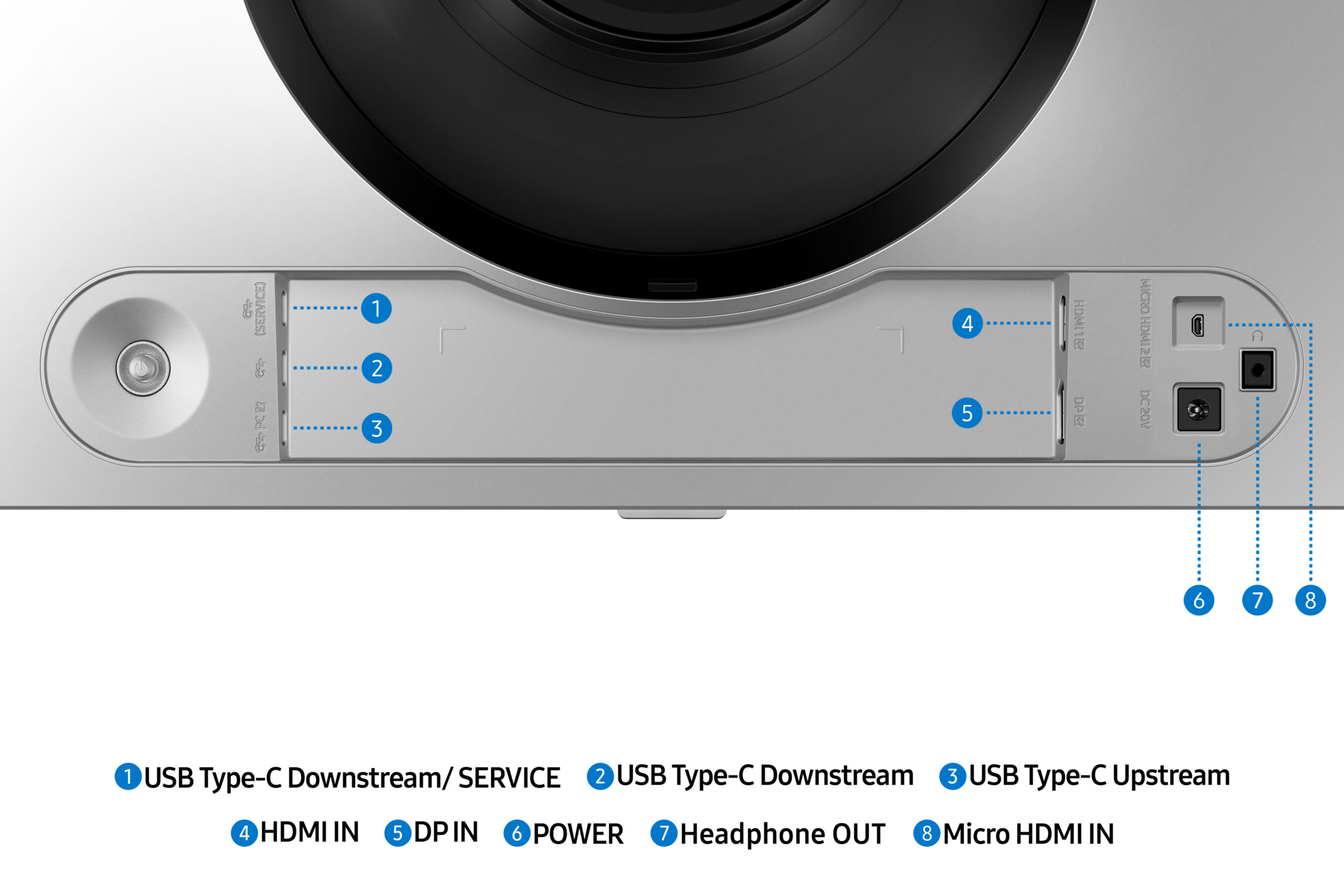 Zbliżenie panelu urządzenia z portami USB, HDMI i zasilania. Etykiety są obecne dla każdego portu.
