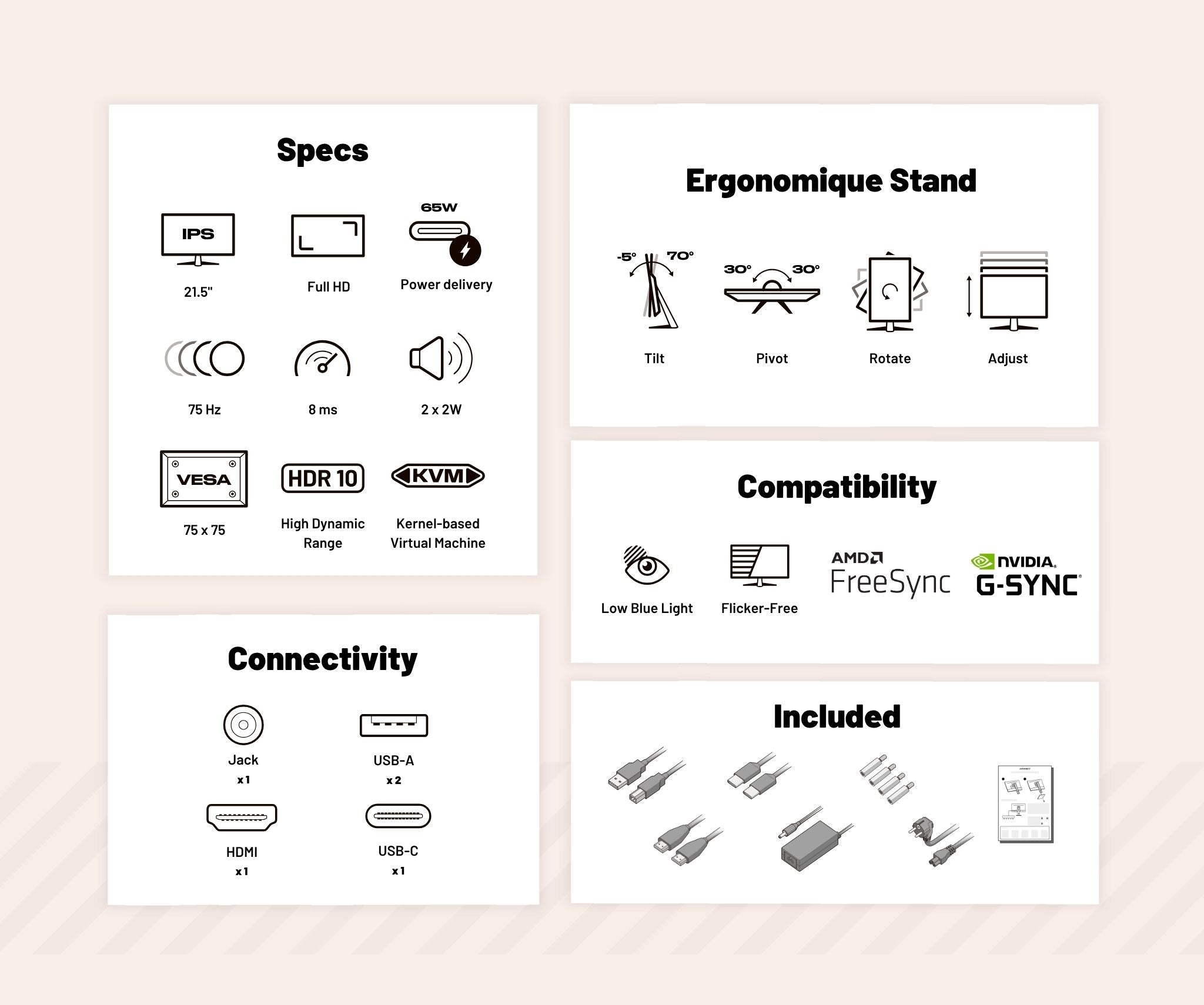 Afbeelding toont monitorspecificaties: IPS, Full HD, 21,5", stroomvoorziening, connectiviteitsopties en ergonomische standfuncties.