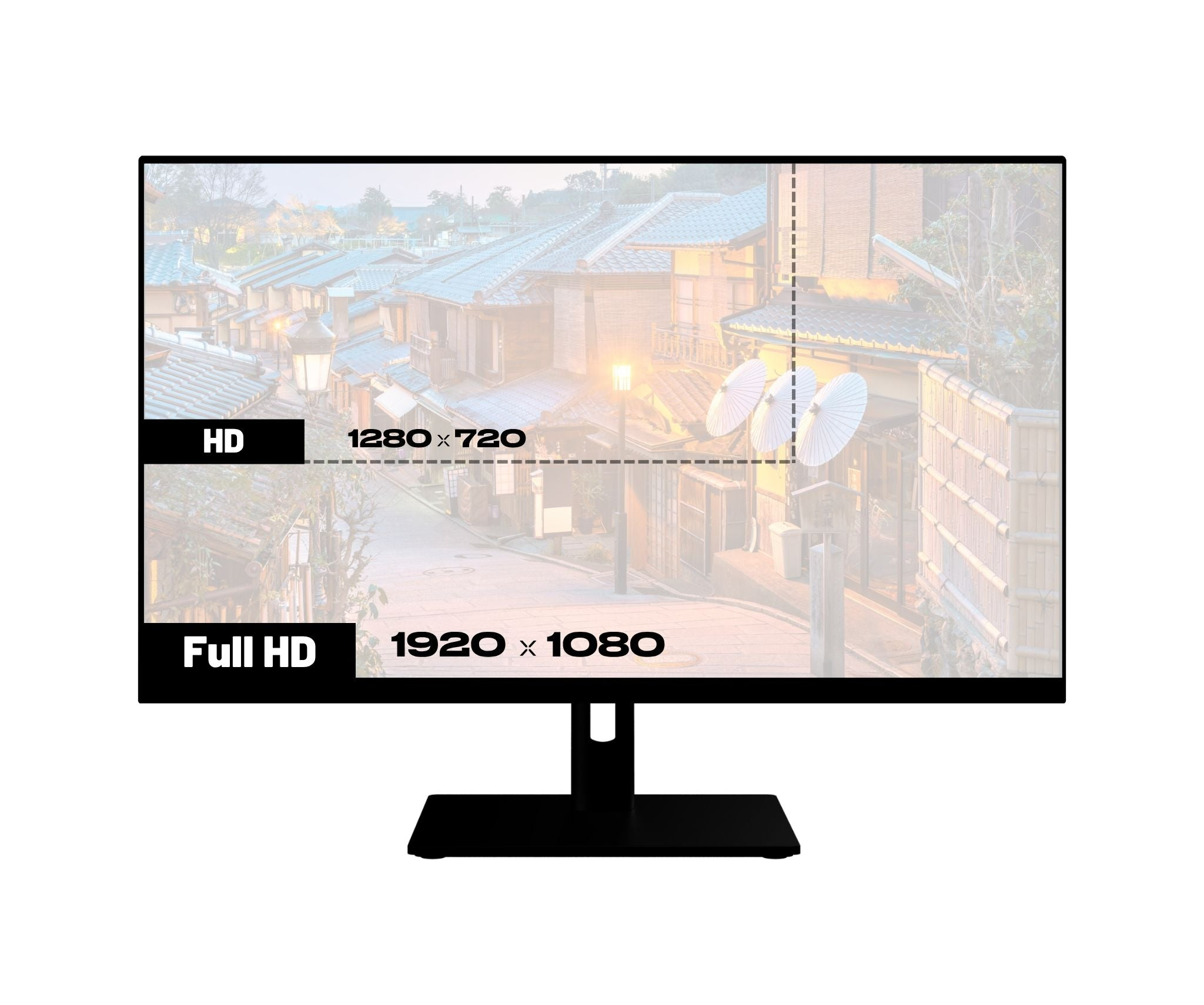 Een computermonitor toont een straatbeeld. HD- en Full HD-resoluties worden aangegeven. De monitor is zwart met een zwarte standaard.