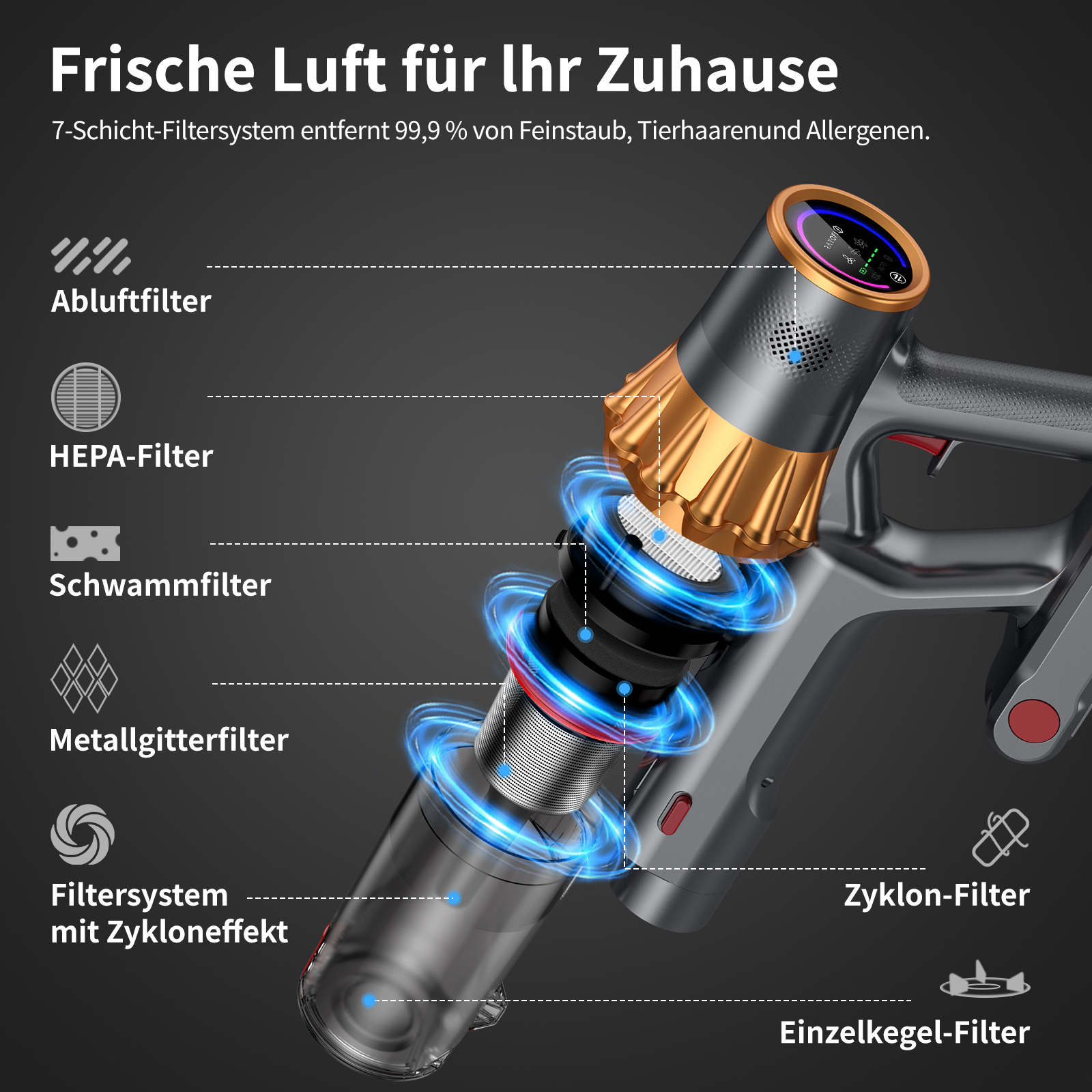 Ein Staubsauger mit mehreren Filterebenen, beschriftet und detailliert in einem Diagramm, das die Luftfilterung zeigt.