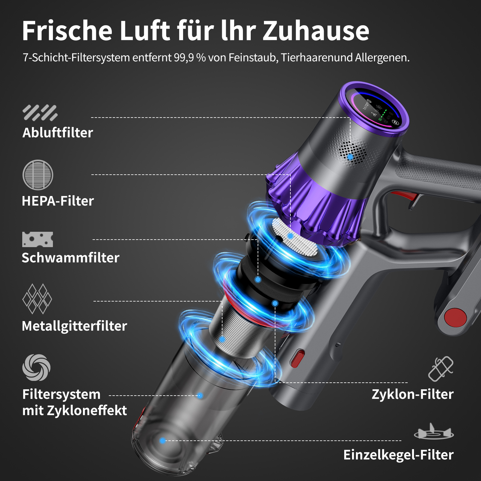 Ein Staubsauger mit mehreren Filtertypen wird gezeigt. Er hat ein lila-graues Design. Texte mit Beschriftungen sind hinzugefügt.