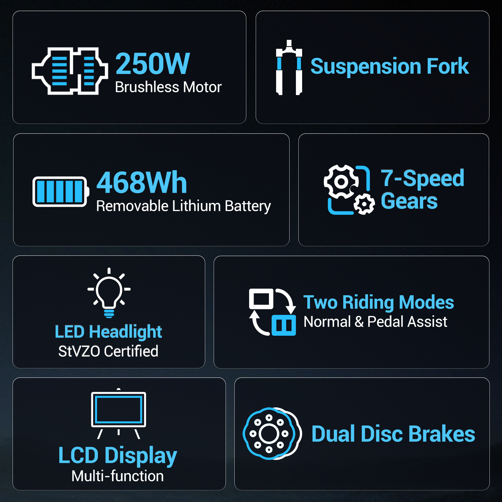 Obraz przedstawia cechy roweru elektrycznego: silnik, bateria, biegi, reflektor, tryby, wyświetlacz i hamulce. Białe ikony na czarnym tle.