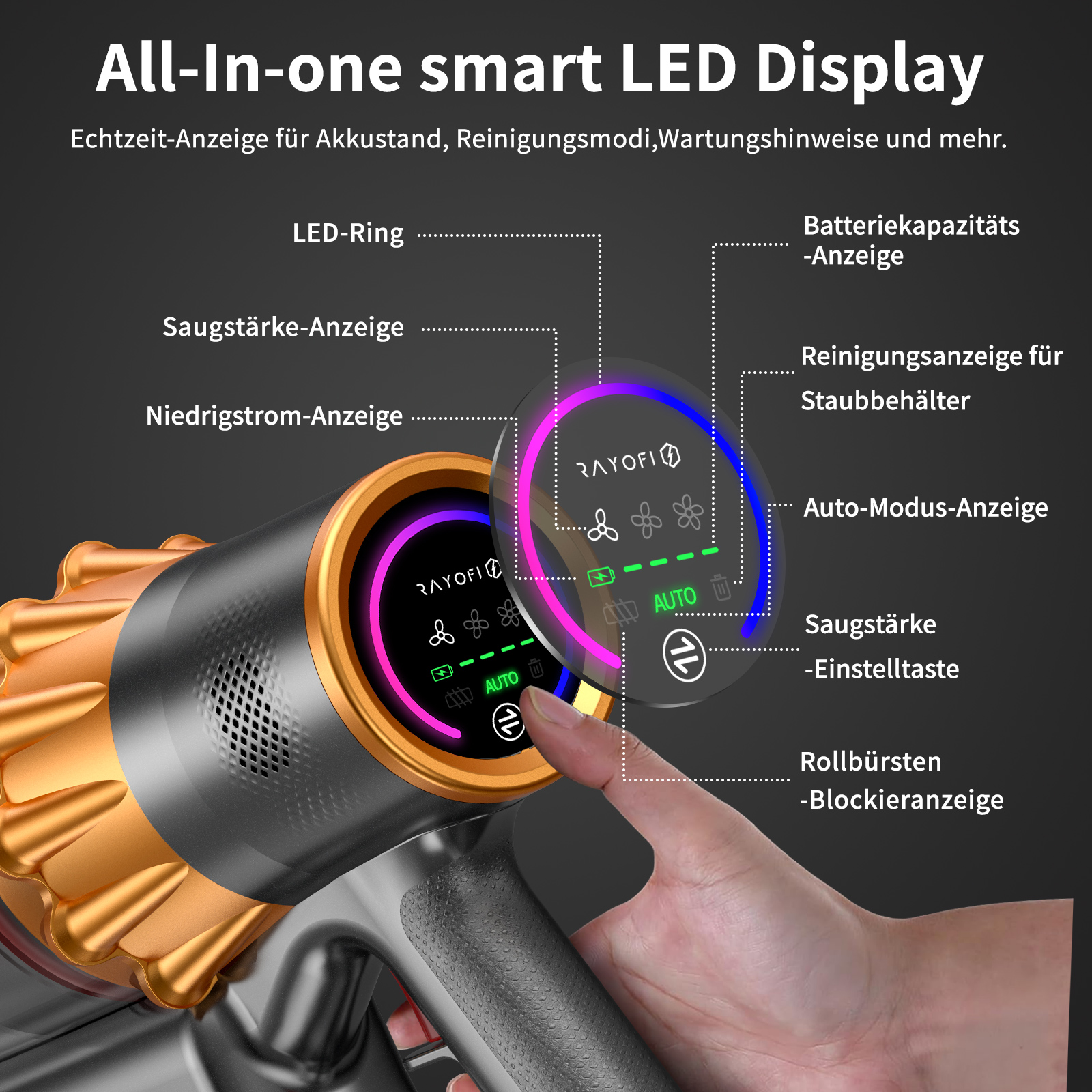 Ein intelligentes LED-Display an einem Staubsauger. Es zeigt Akku-, Reinigungs- und Automatikmodus-Anzeigen.