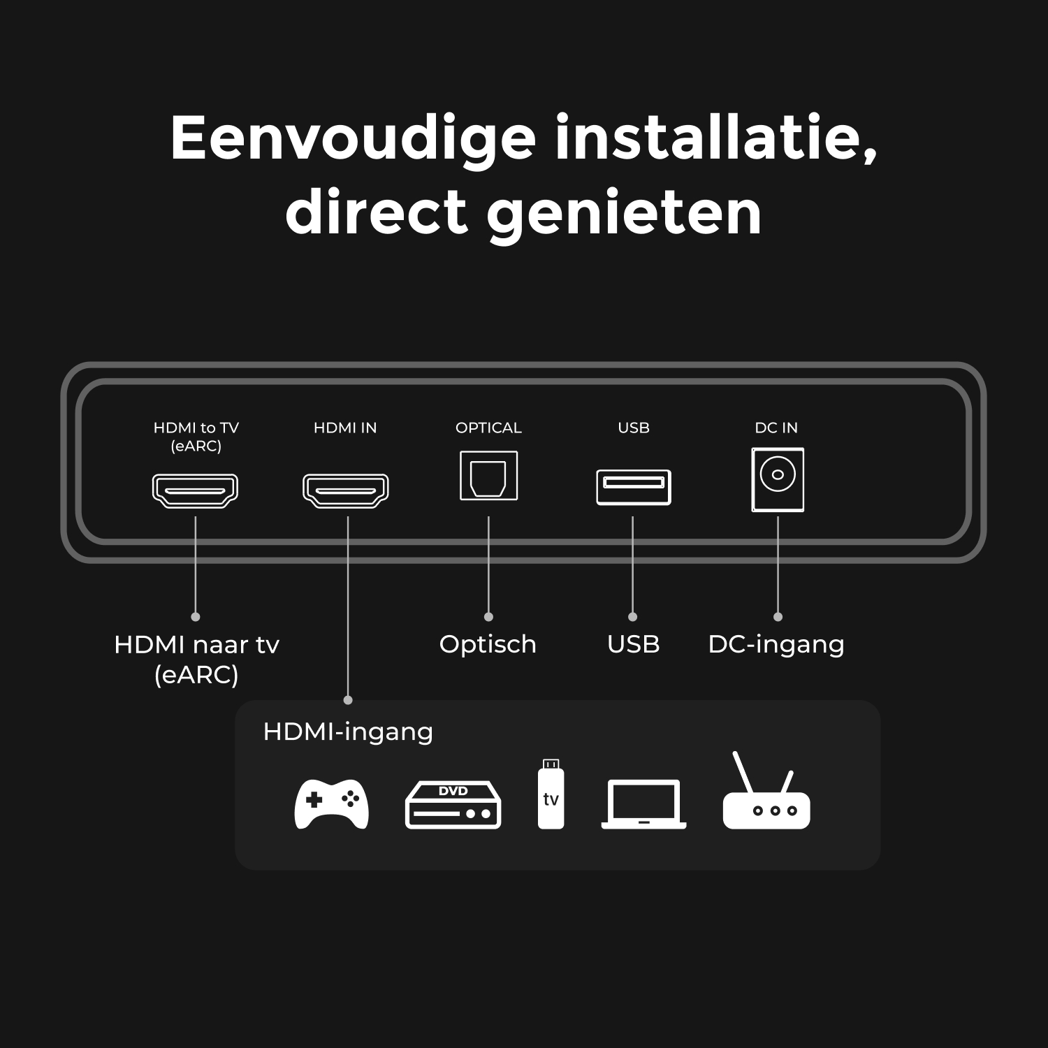 Schéma des ports de l'appareil : HDMI, USB, optique et entrée CC. En dessous, icônes de console, DVD, TV, ordinateur portable et antenne.
