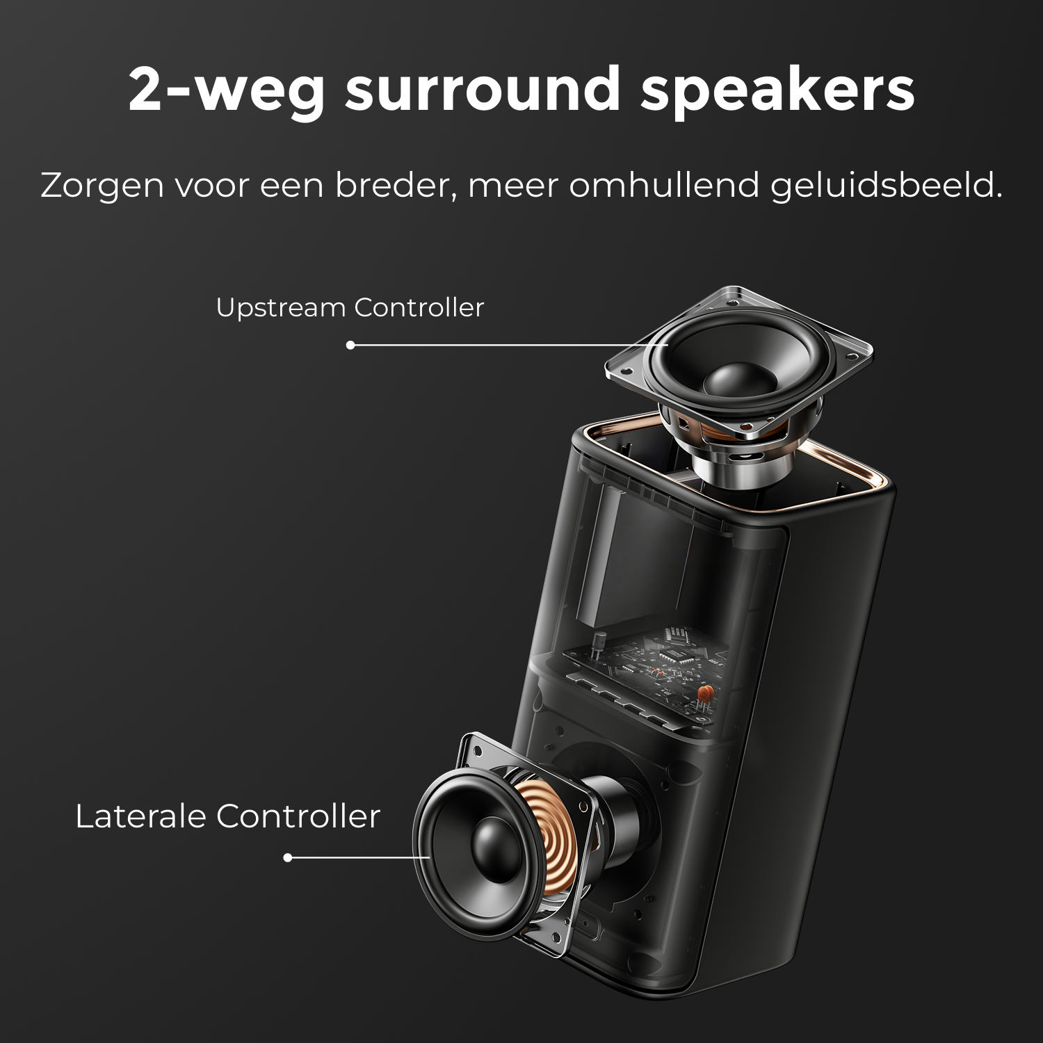 Diagramme d'une enceinte surround à 2 voies. Il montre les composants internes avec des étiquettes pour les contrôleurs amont et latéral.