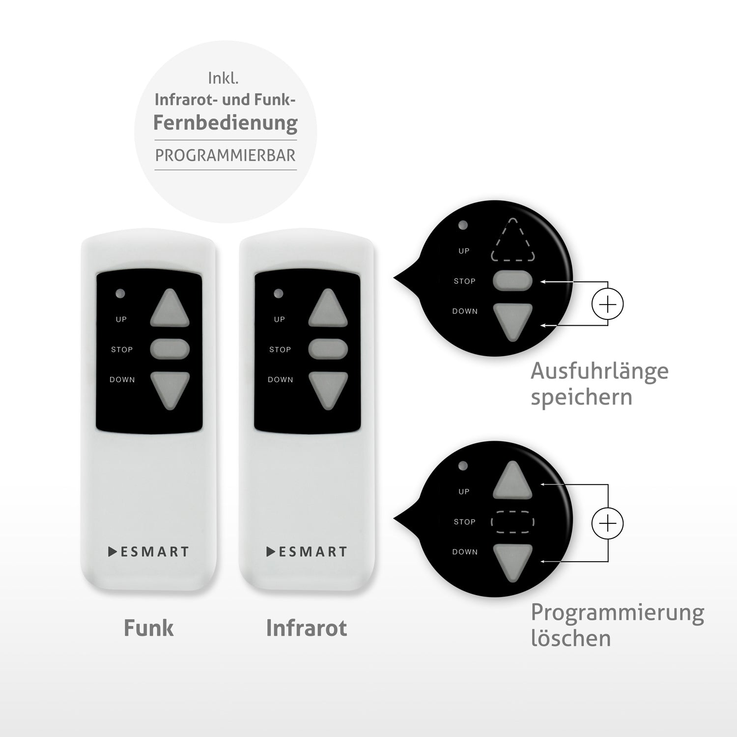 Das Bild zeigt zwei weiße Fernbedienungen mit der Aufschrift 'Funk' und 'Infrarot'. Außerdem zwei schwarze Kreisdiagramme mit Knöpfen und Text.