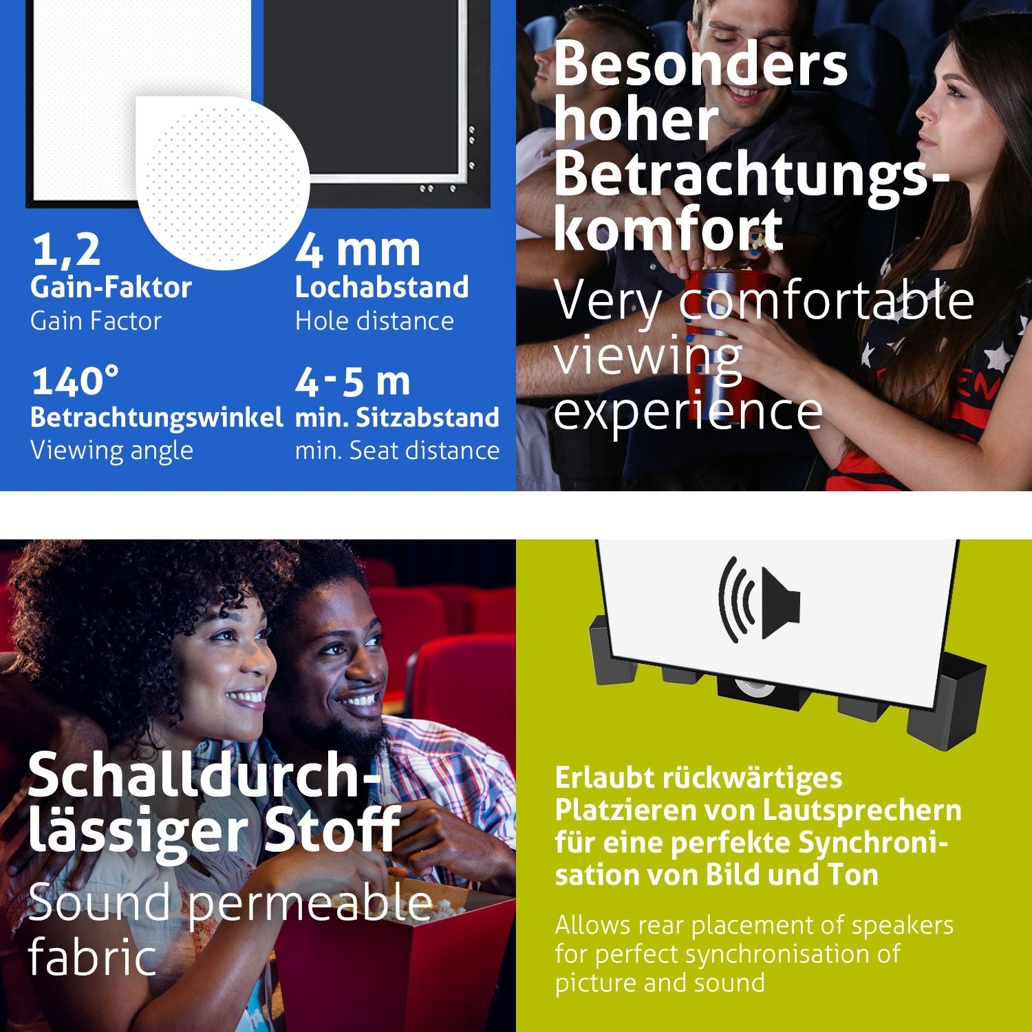 Das Bild zeigt Leute in einem Kino und Infografiken über die Leinwand. Texte sind auf Deutsch und Englisch mit Schlüsselmerkmalen.