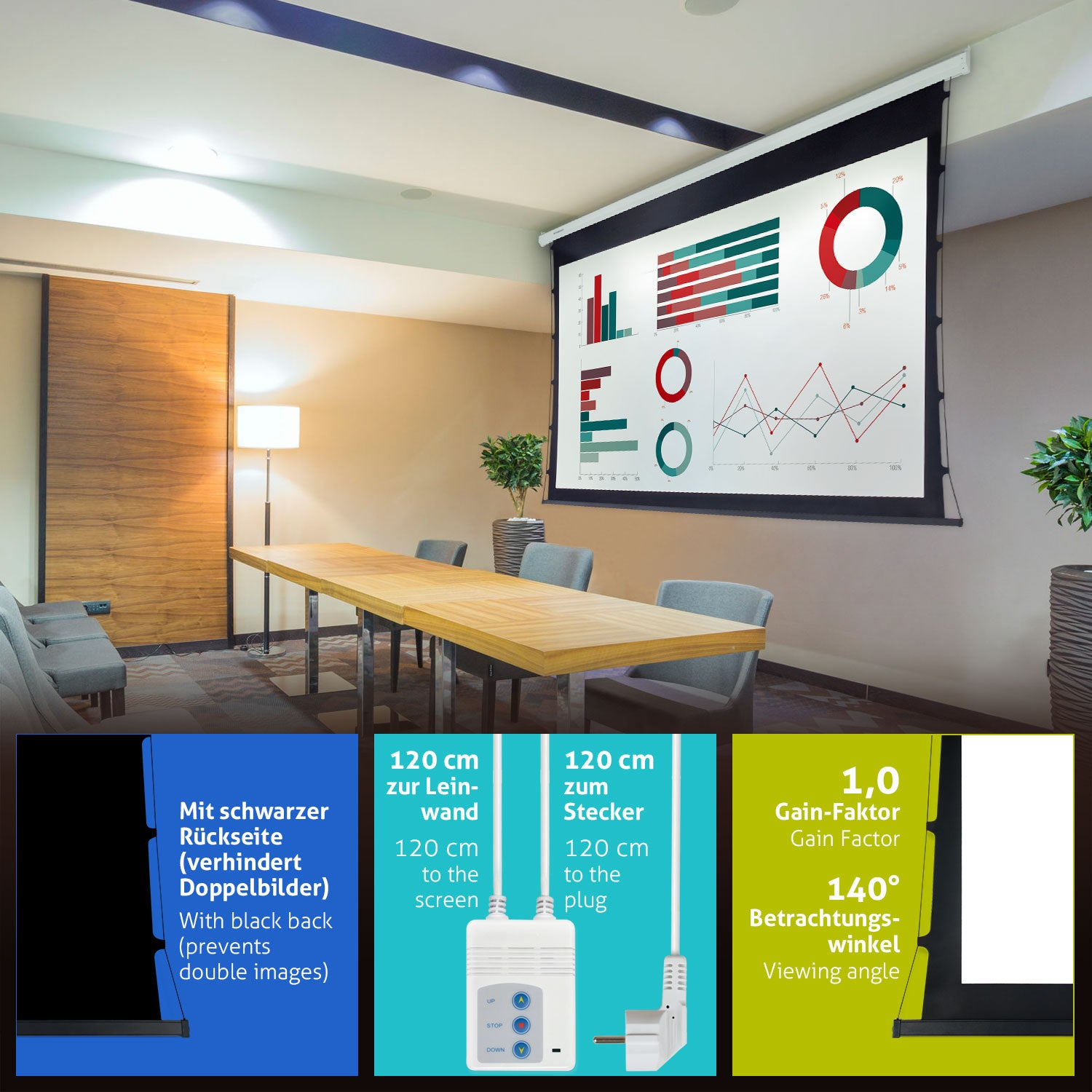 Ein Konferenzraum mit einer Projektorleinwand, die Diagramme zeigt. Es gibt einen langen Tisch mit Stühlen und technische Daten.