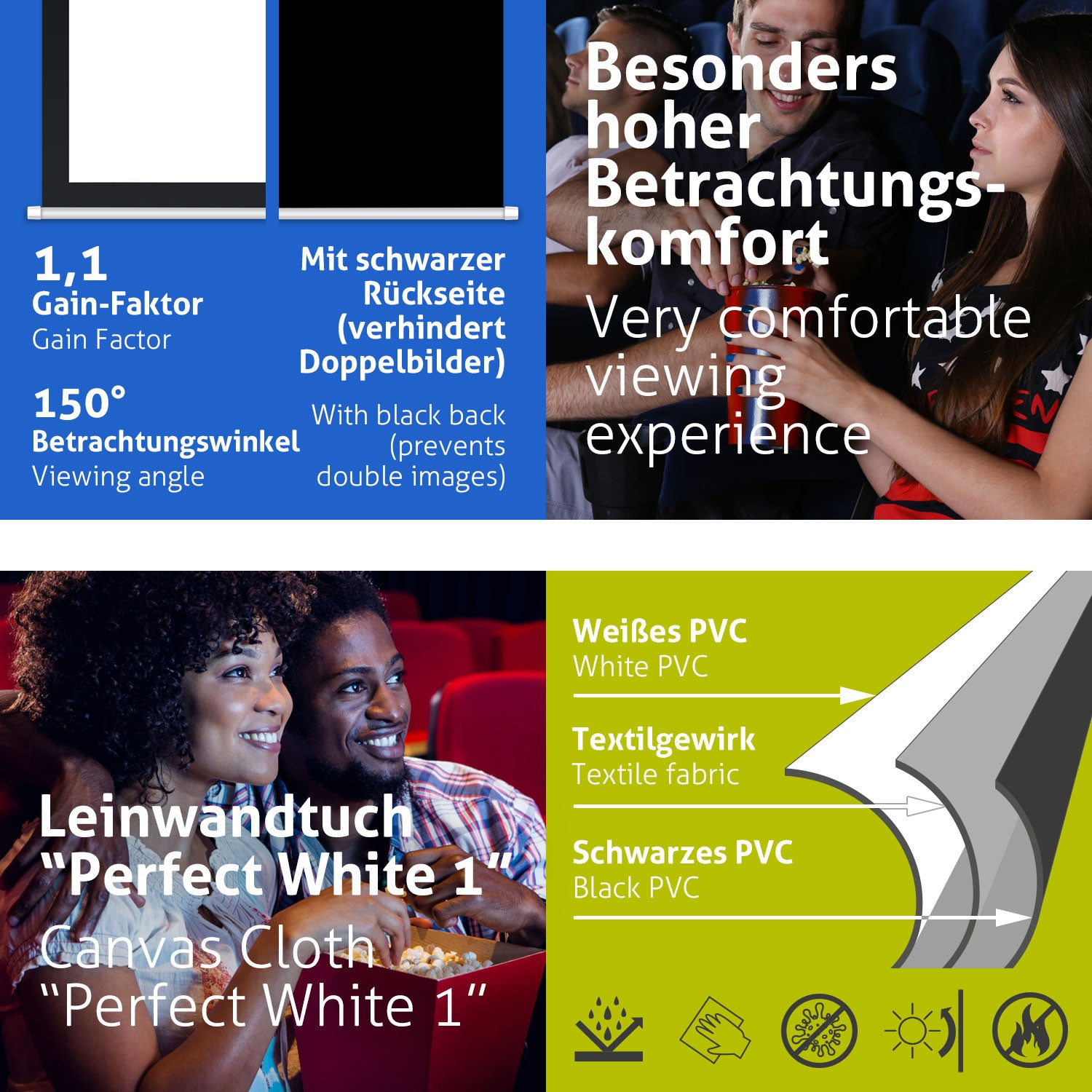 Das Bild zeigt eine Kinoszene mit Leuten, die Popcorn genießen, und Text über Leinwandmerkmale.