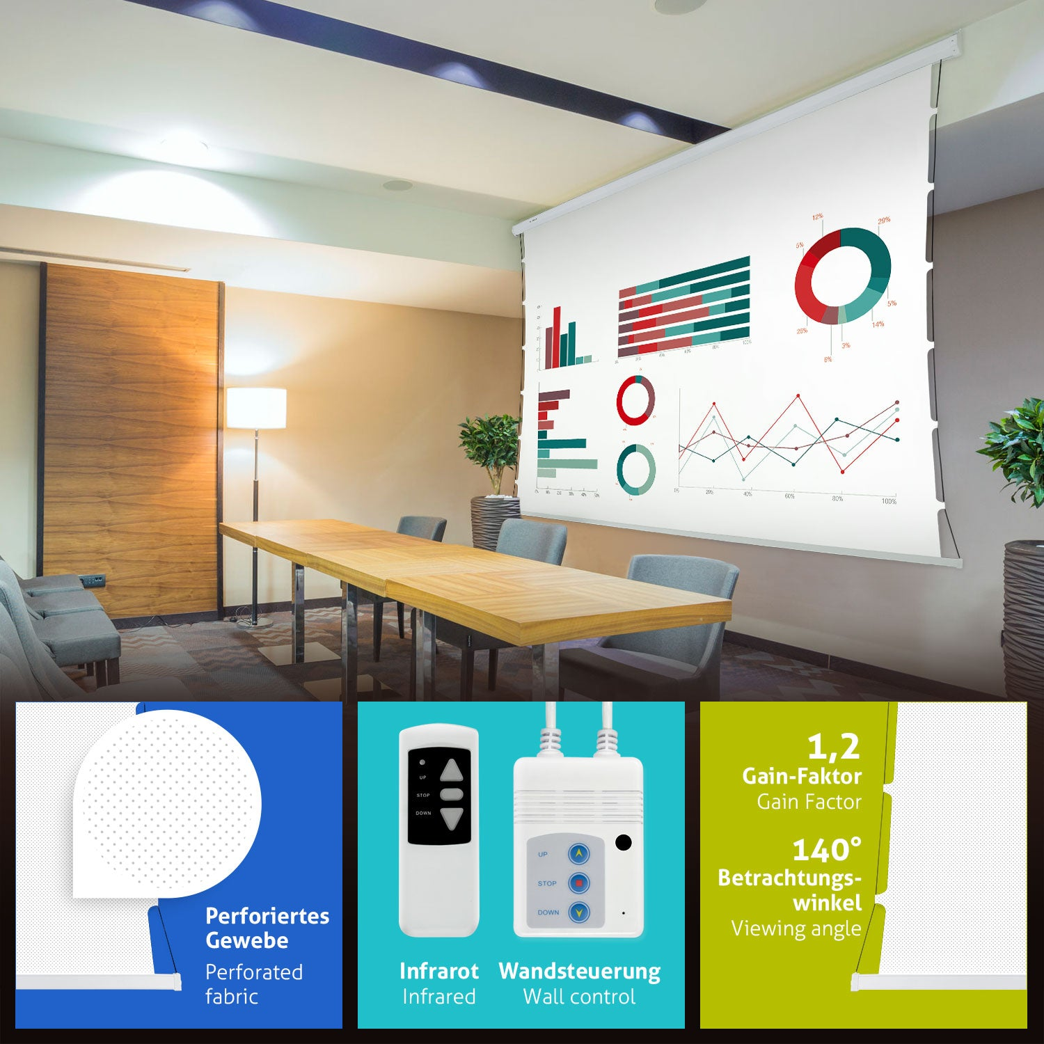 Ein Konferenzraum mit Projektorleinwand mit Diagrammen. Das Bild zeigt auch perforierten Stoff, Fernbedienung und Wandsteuerung.
