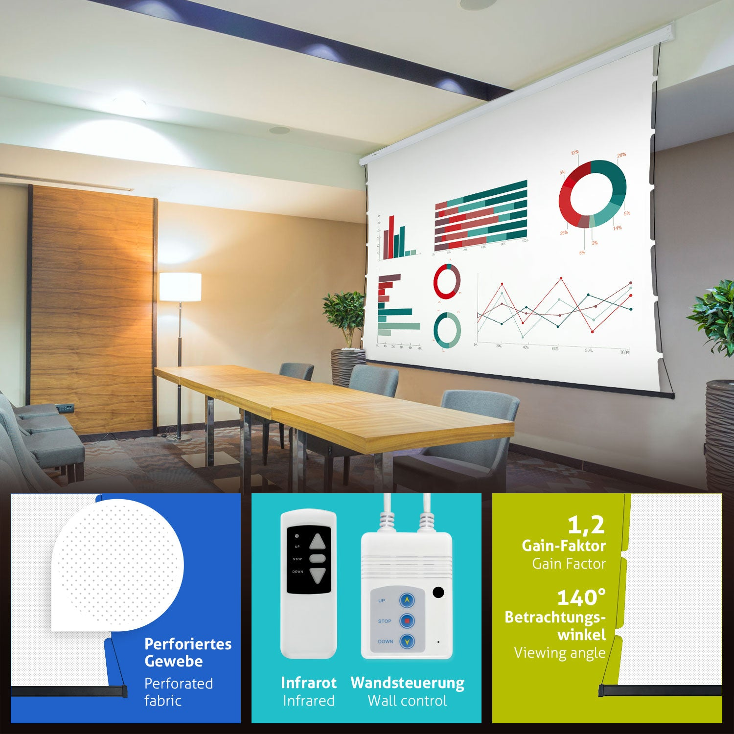 Ein Konferenzraum mit Projektionsleinwand mit Diagrammen. Enthält Tisch, Stühle und Bedienelemente.