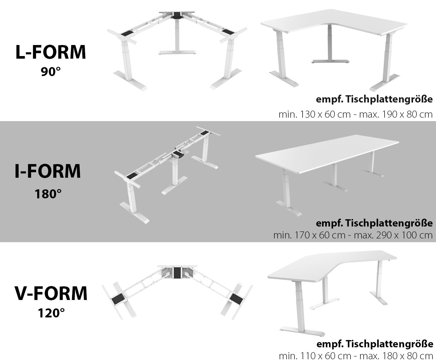 Diagramm mit drei Schreibtischrahmen: L-Form, I-Form und V-Form, mit Beispiel-Tischgrößen und Winkeln.