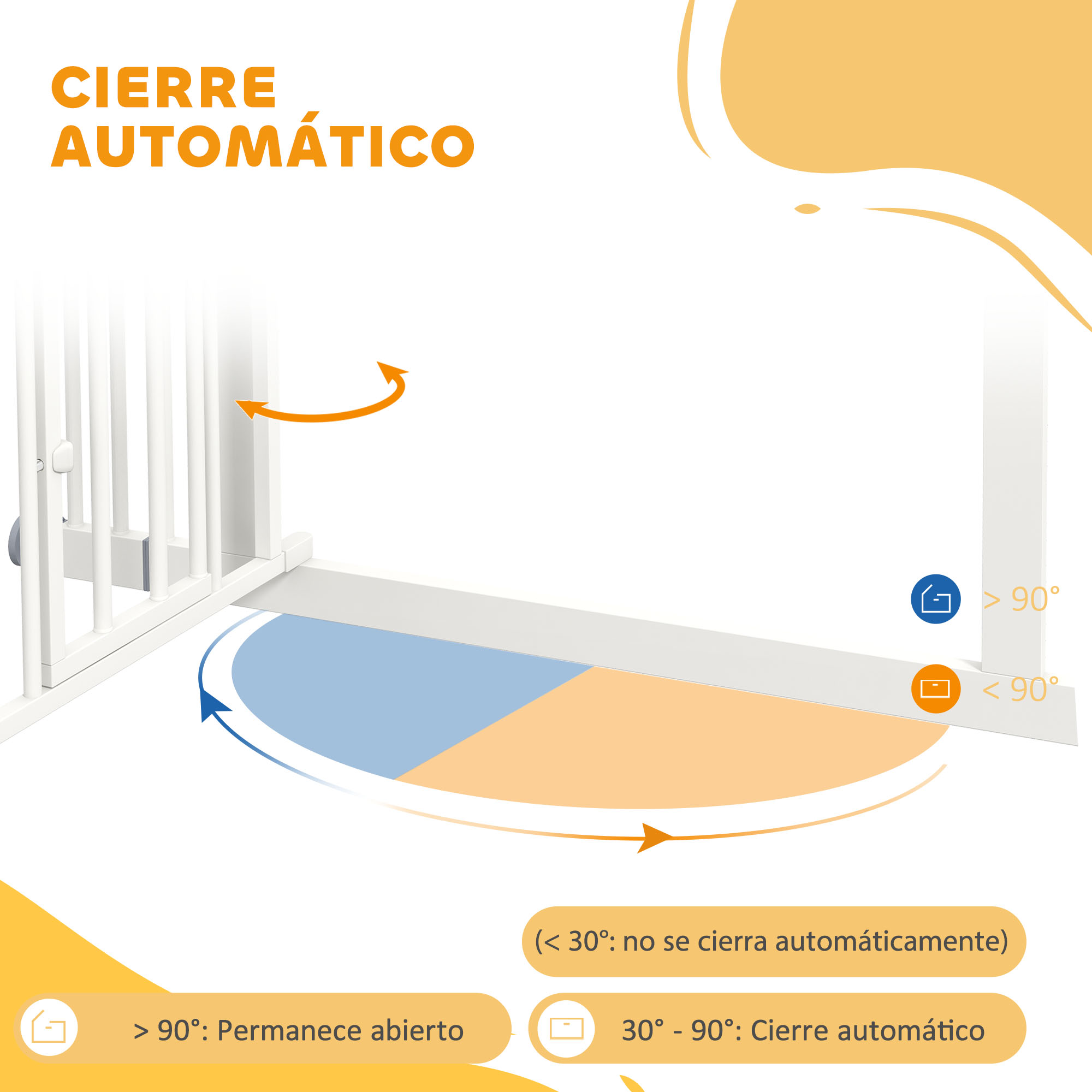 Diagrama de un sistema de cierre automático. El texto y las flechas muestran cómo se cierra la puerta y su ángulo. Blanco y naranja.