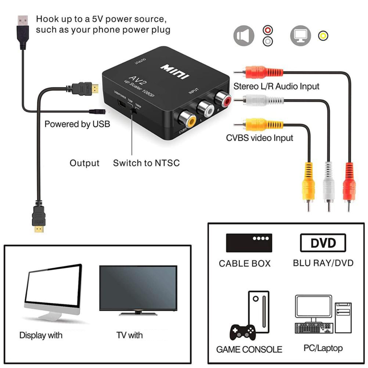 Diagramm, das einen AV2-Upscaler mit Ein- und Ausgängen zeigt, einschließlich Audio- und Videoanschlüssen und Gerätebeispielen.