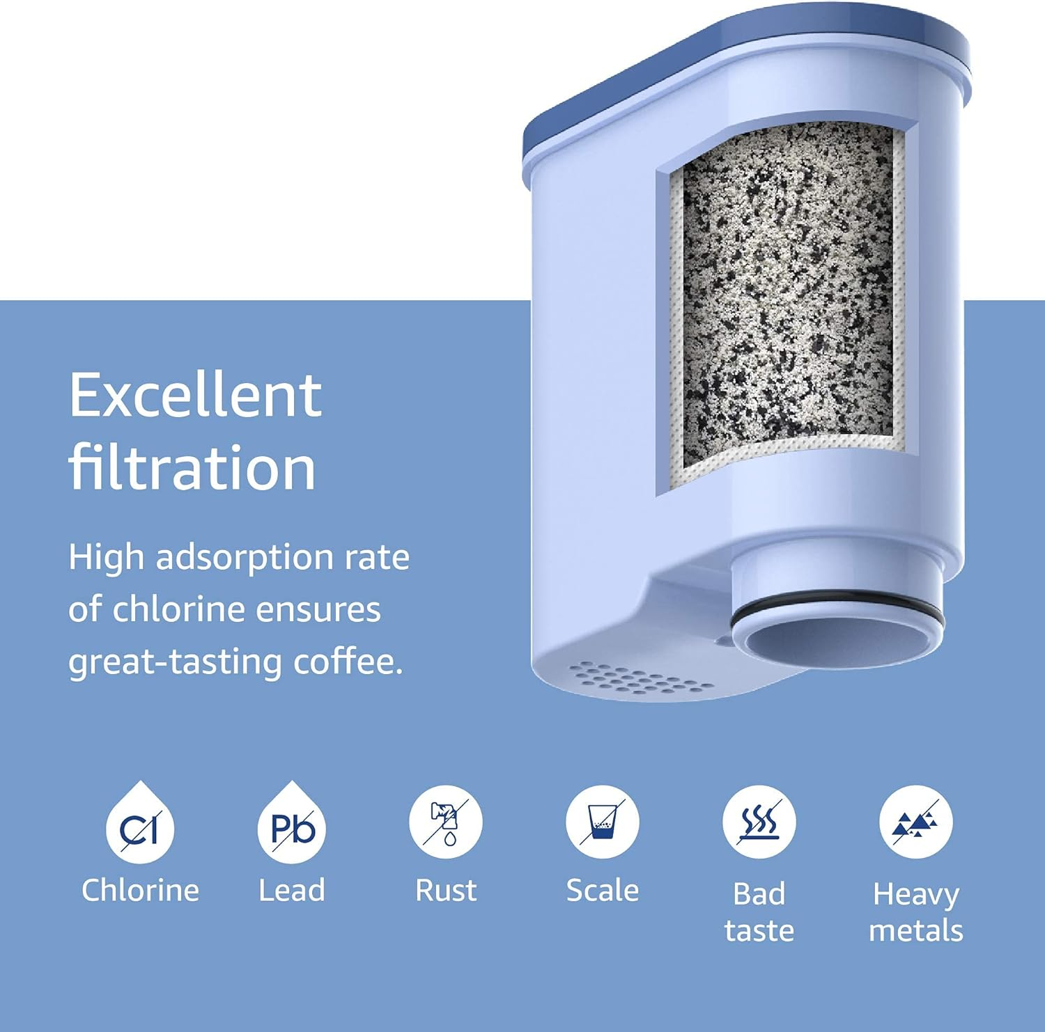 Querschnitt eines hellblauen Wasserfilters. Text sagt 'Hervorragende Filtration' und 'Hohe Adsorptionsrate'. Symbole zeigen die Entfernung von Verunreinigungen.