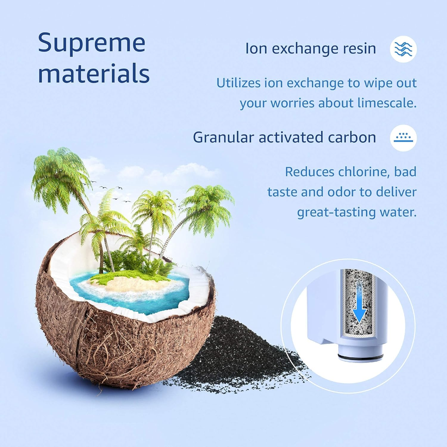 Eine Kokosnuss mit einer Insel darin. Text erwähnt Ionenaustauscherharz und Aktivkohle zur Wasserfiltration.