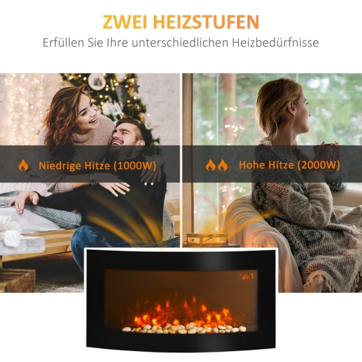Das Bild zeigt zwei Heizstufen mit Paaren und einem Kamin. Text sagt 'Niedrige Hitze' und 'Hohe Hitze'.