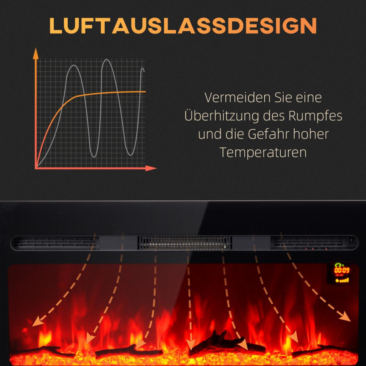 Diagramm zum Wärmefluss mit Text über Überhitzung. Darunter ein Kamin mit roten Flammen und einem Timer.