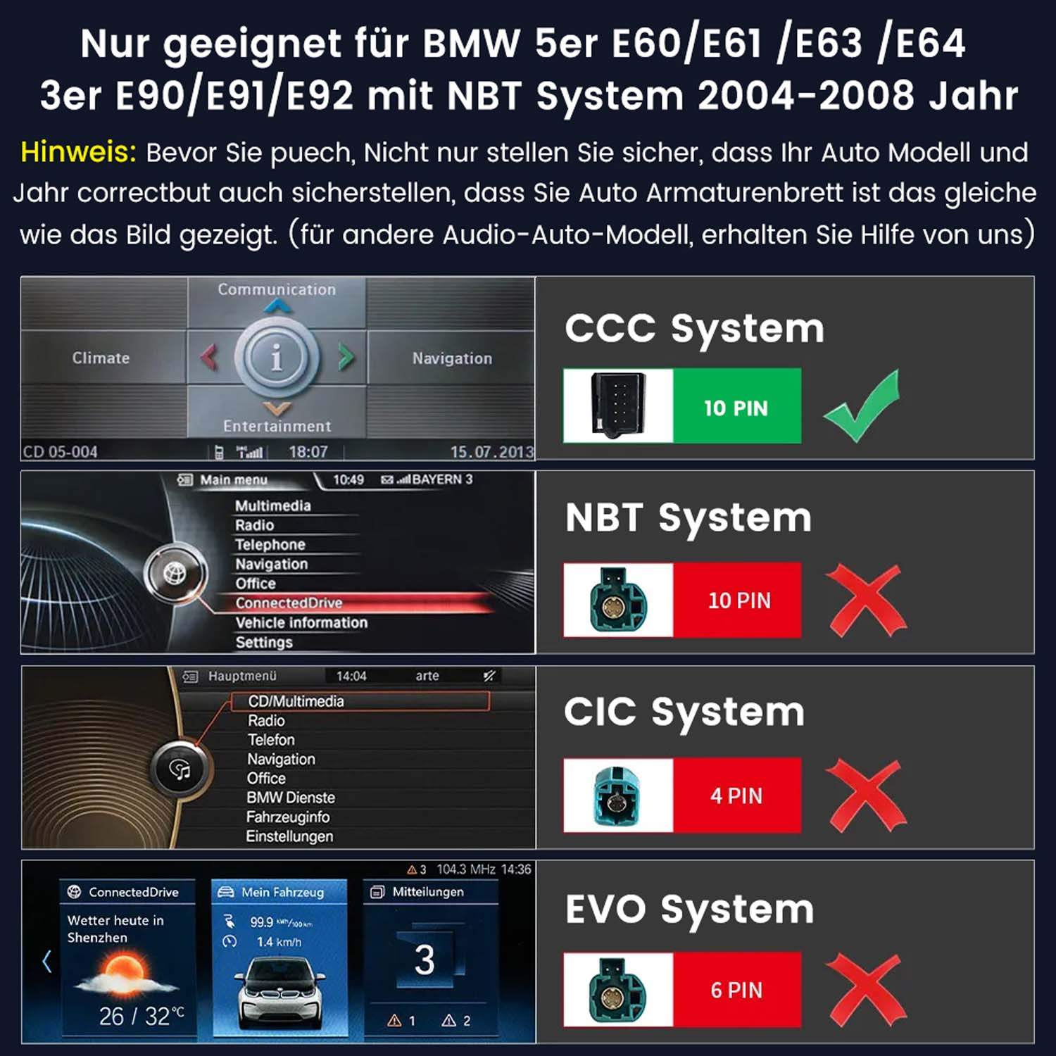 Das Bild zeigt BMW-Optionen. Es vergleicht CCC-, NBT-, CIC- und EVO-Systeme mit Pin-Nummern und Häkchen oder Kreuzen.